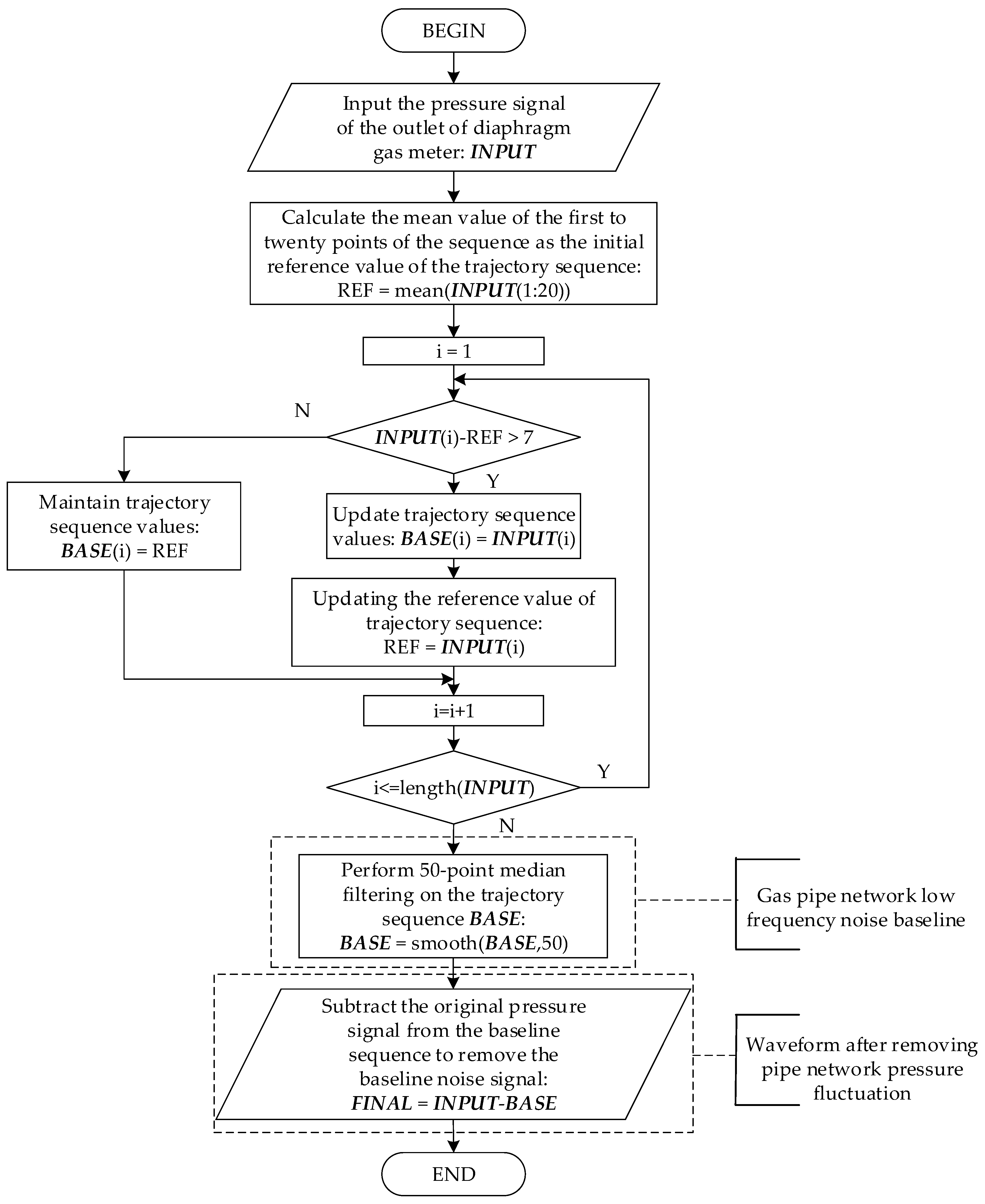 Applsci 09 02475 g006