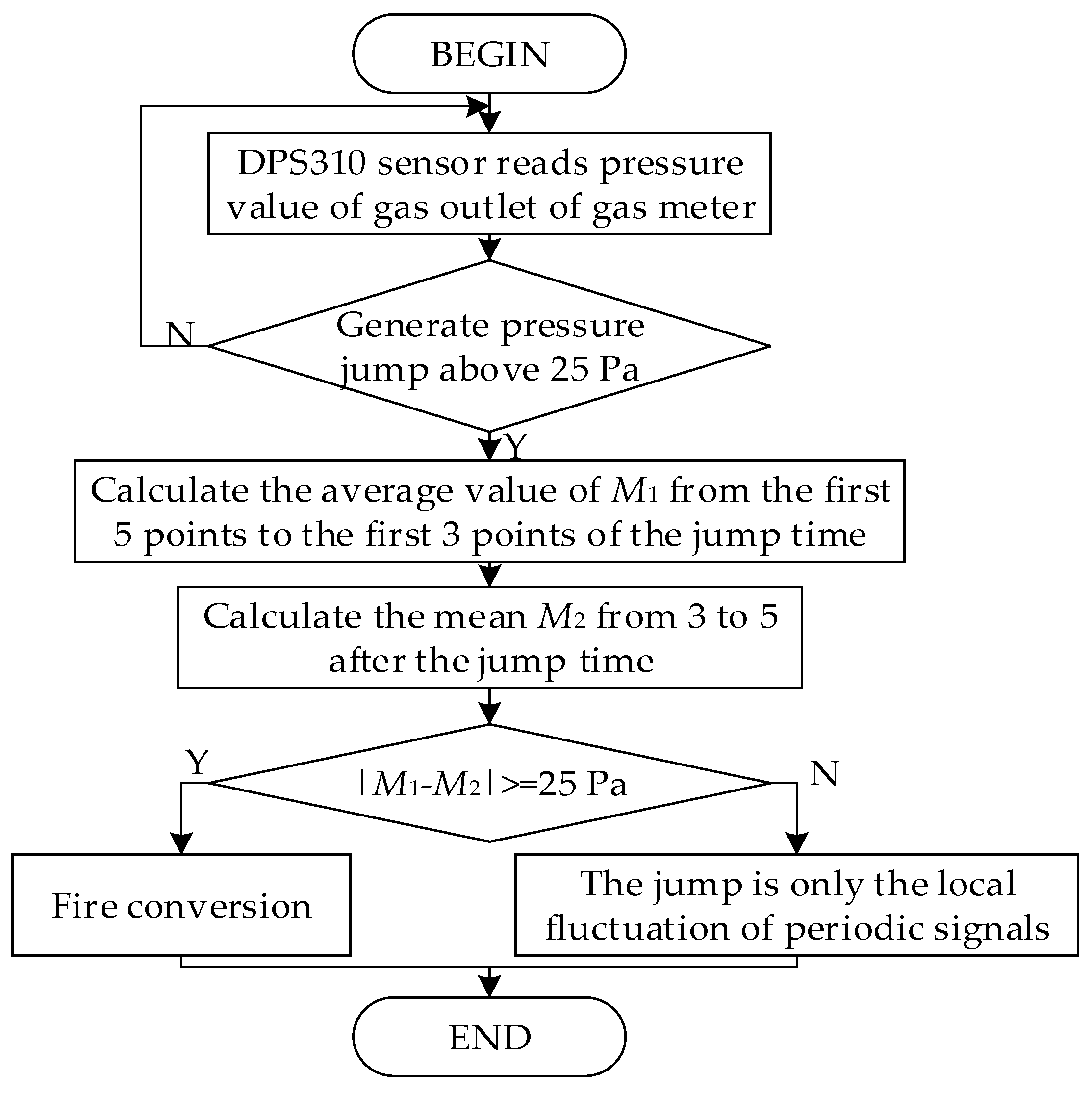 Applsci 09 02475 g008