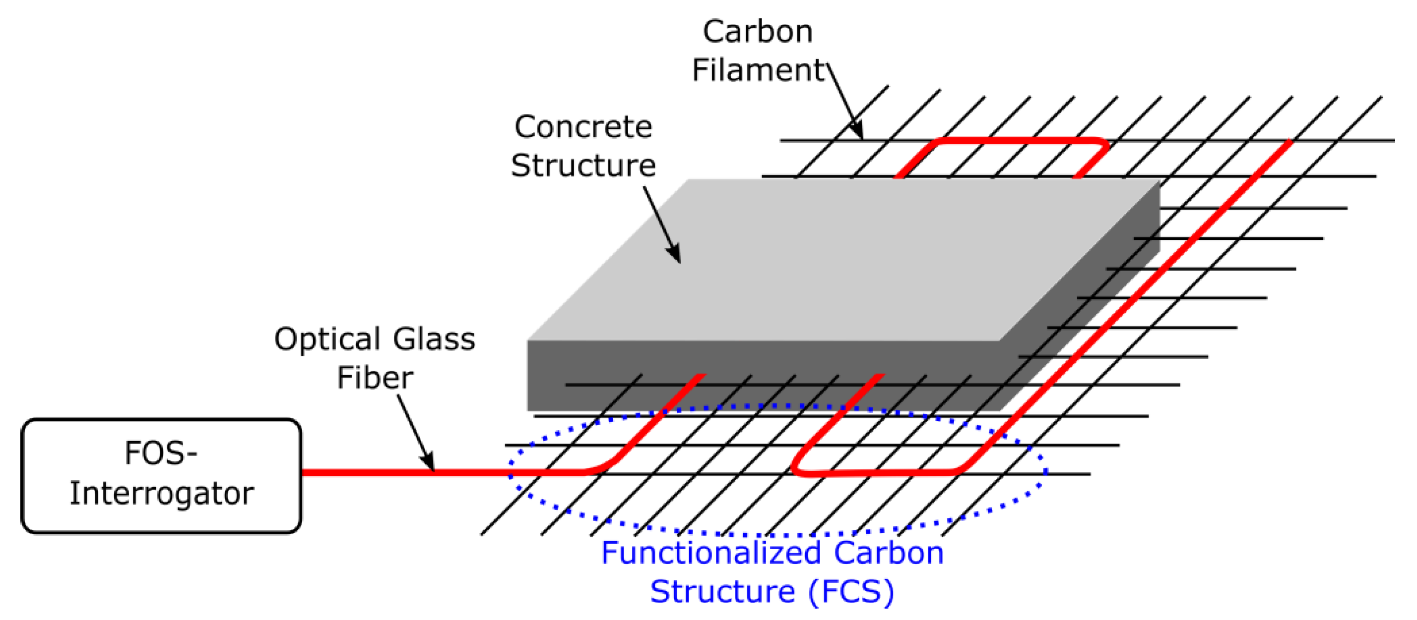 Applsci 09 02476 g001