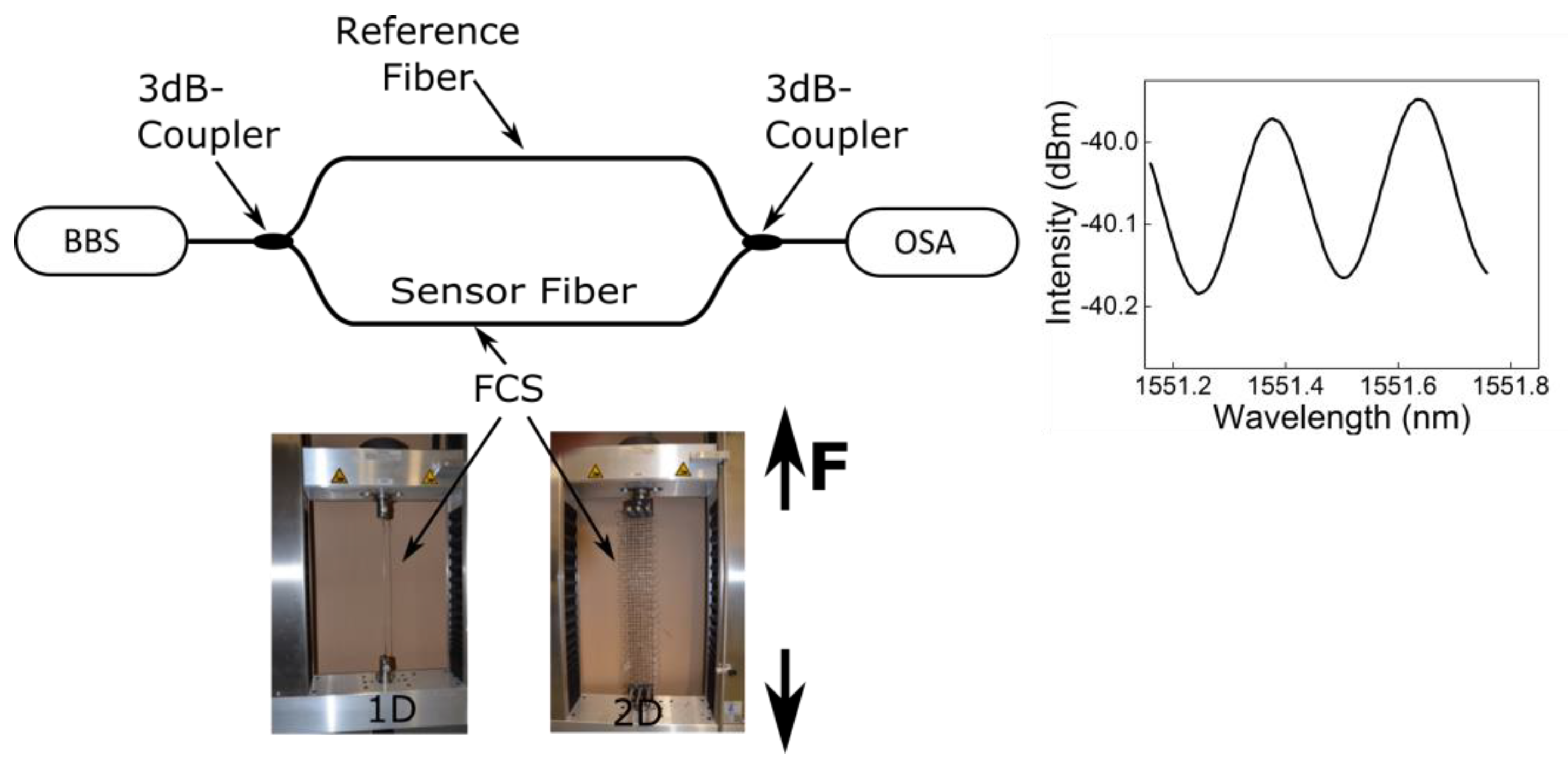 Applsci 09 02476 g004