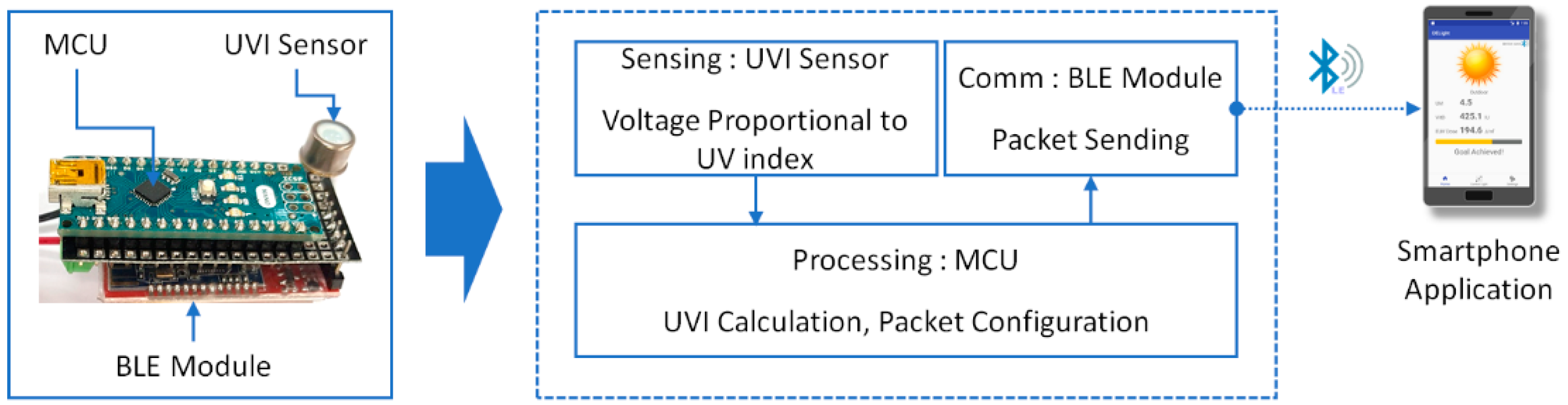 Applsci 09 02479 g003 Applsci 09 02479 g003