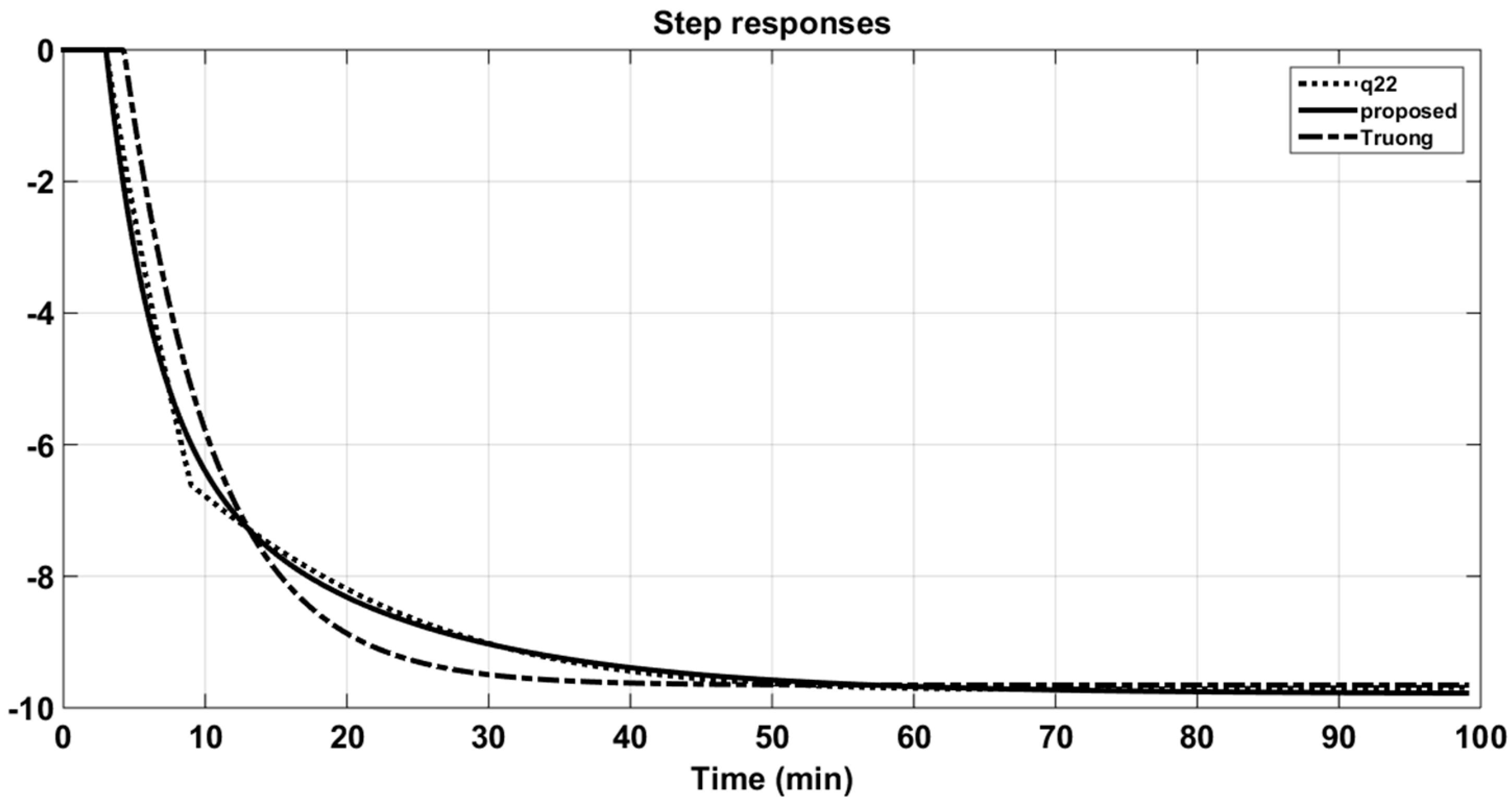 Applsci 09 02487 g009a Applsci 09 02487 g009a