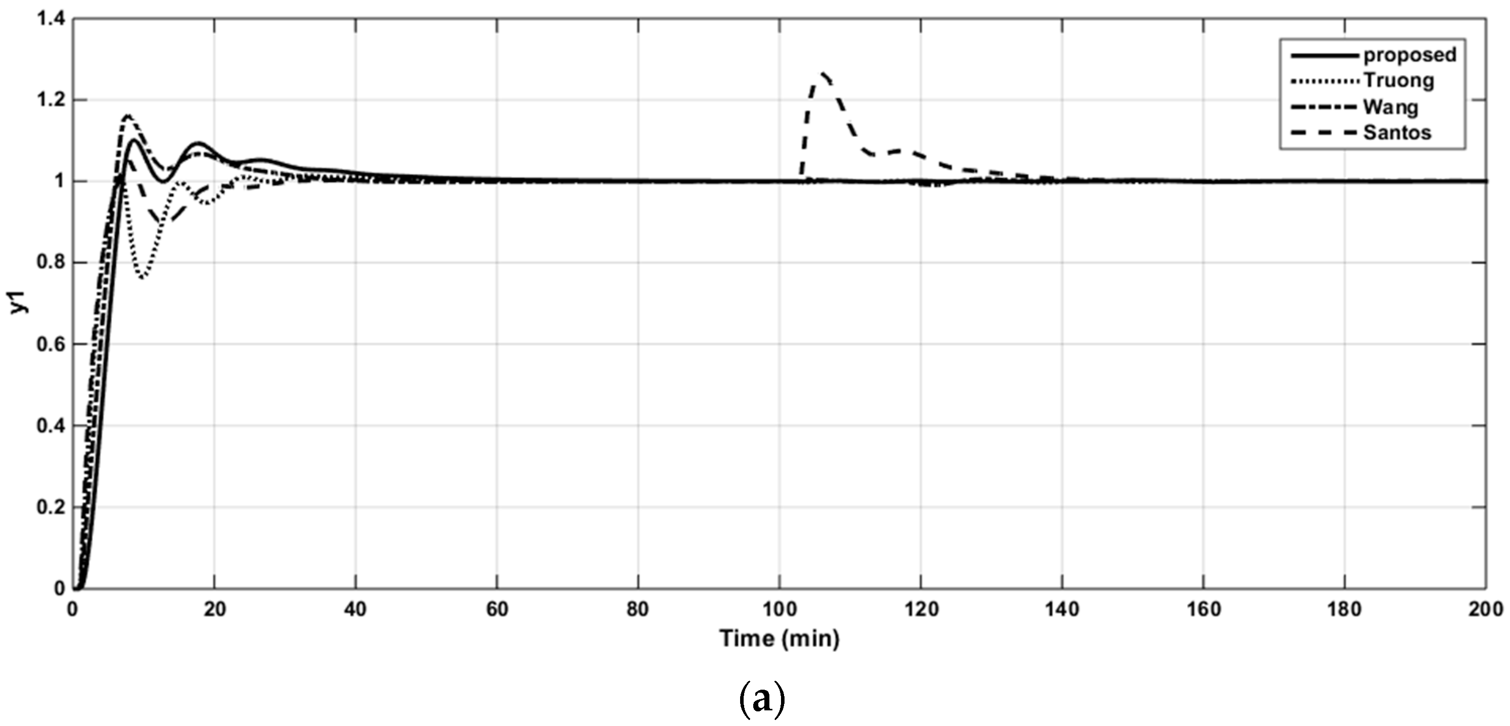 Applsci 09 02487 g010a Applsci 09 02487 g010a