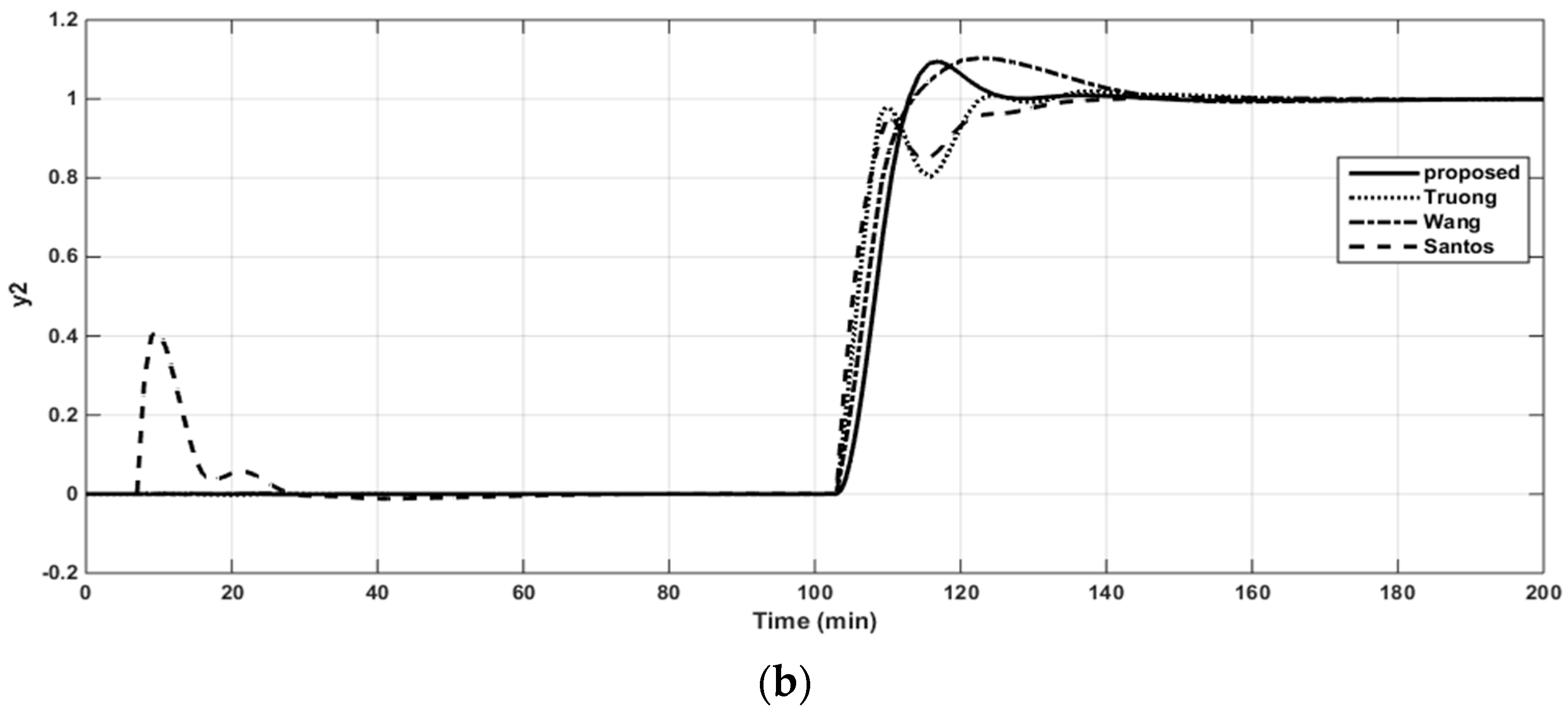 Applsci 09 02487 g010b Applsci 09 02487 g010b