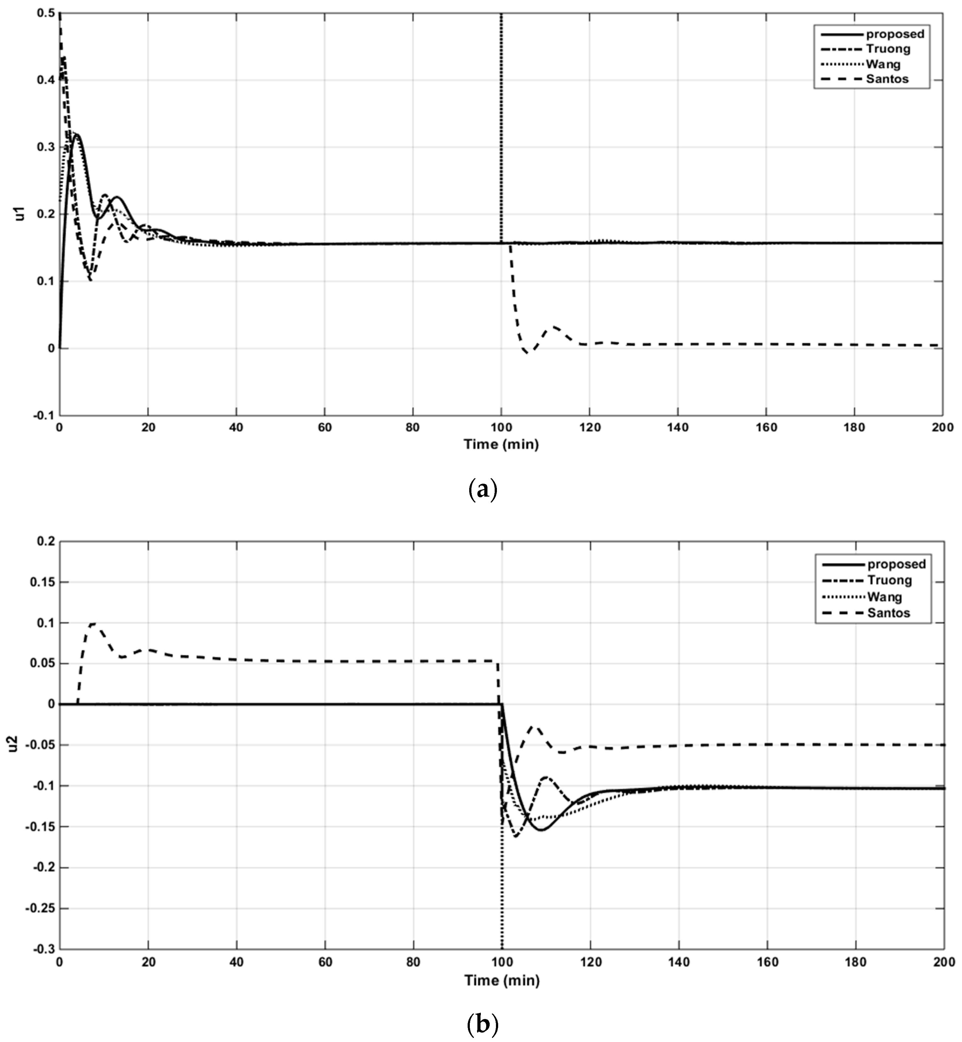 Applsci 09 02487 g011 Applsci 09 02487 g011