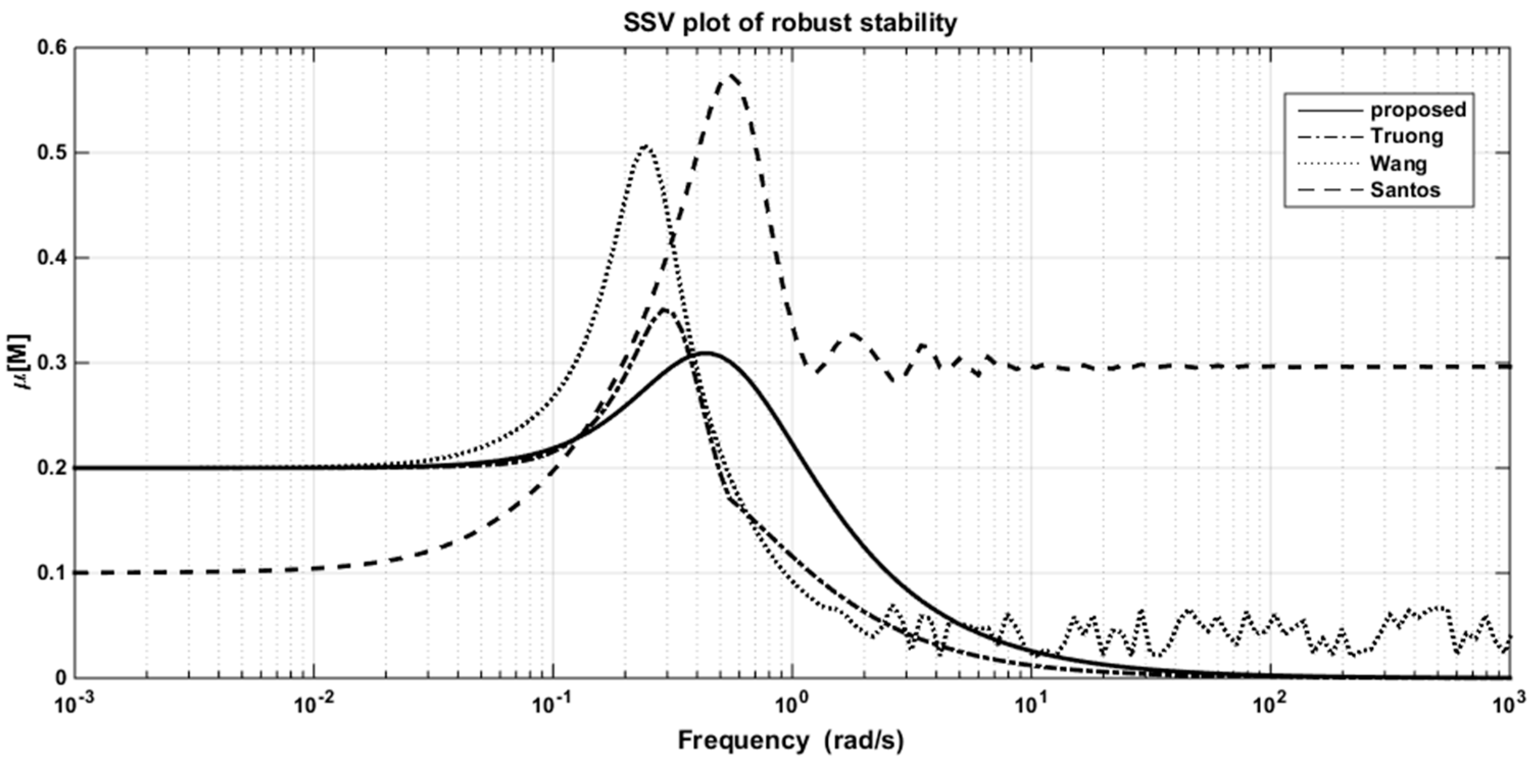 Applsci 09 02487 g012 Applsci 09 02487 g012