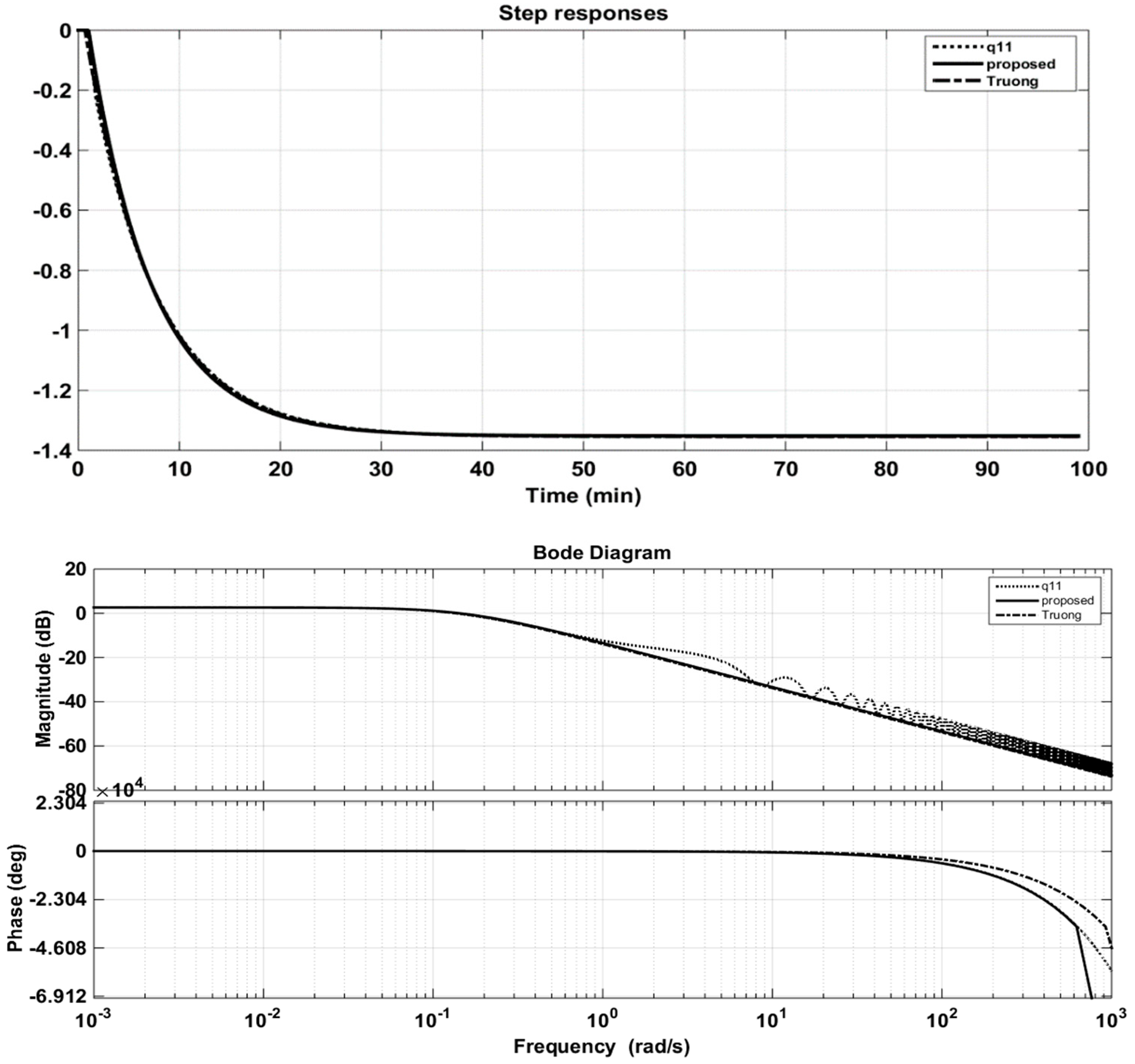 Applsci 09 02487 g013 Applsci 09 02487 g013