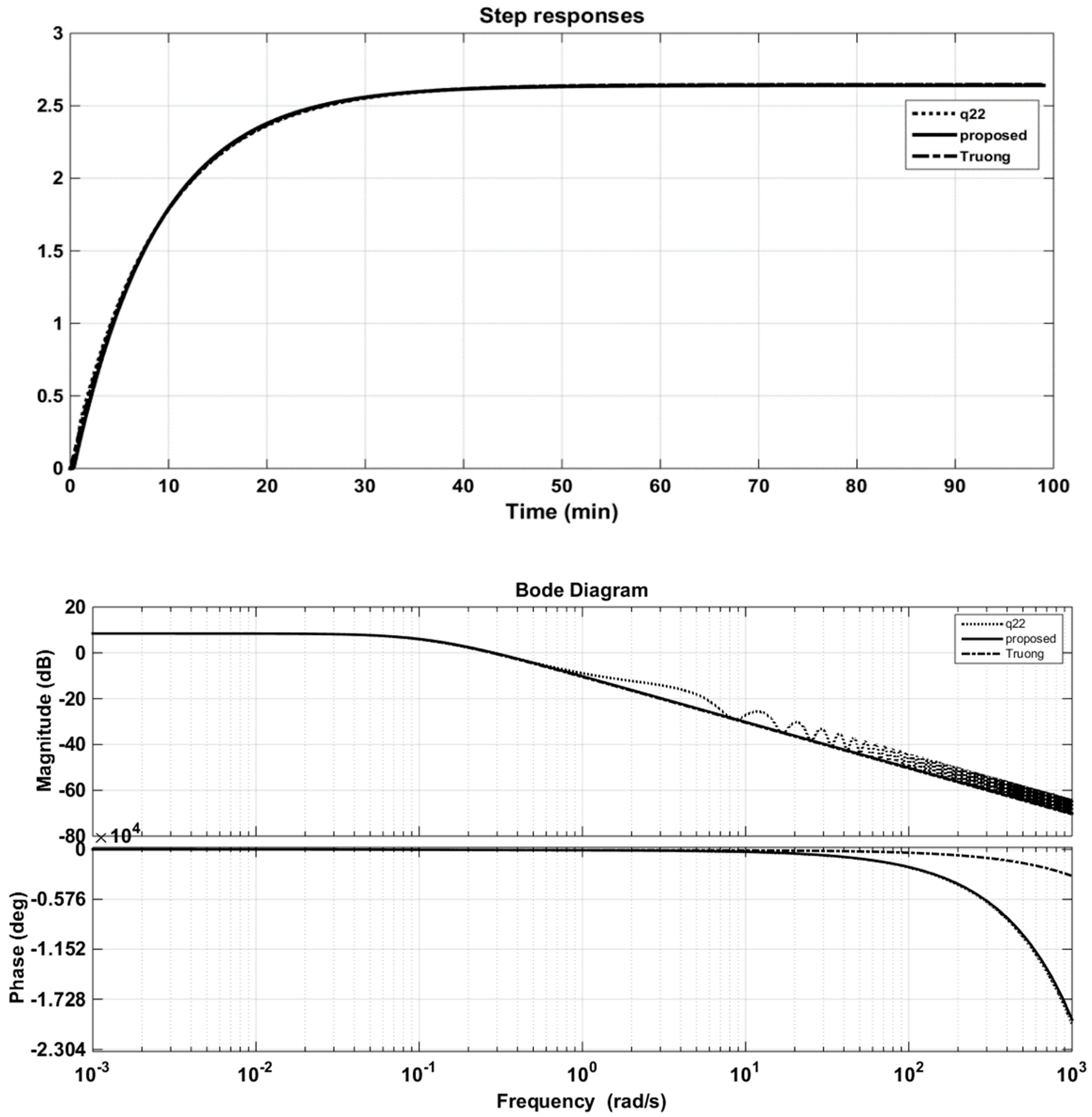 Applsci 09 02487 g014 Applsci 09 02487 g014