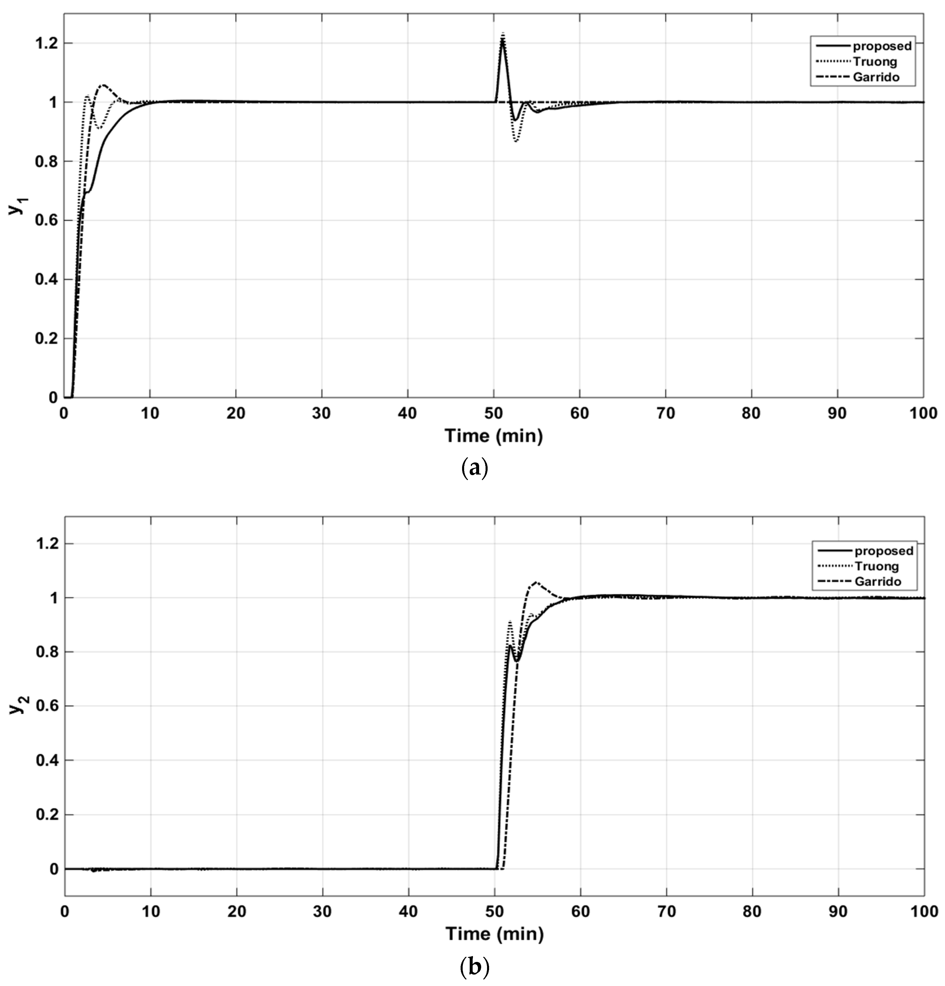 Applsci 09 02487 g015 Applsci 09 02487 g015