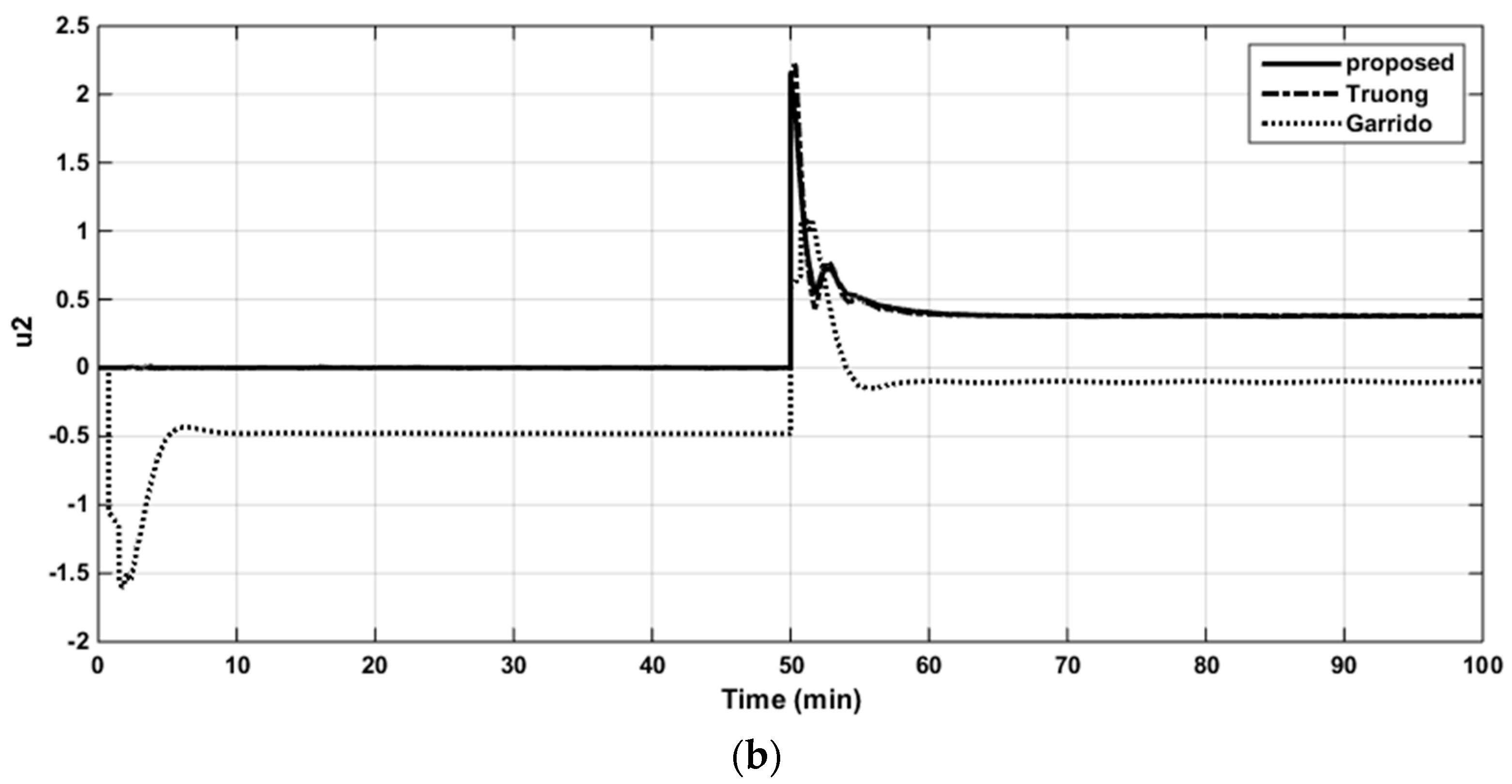 Applsci 09 02487 g016b Applsci 09 02487 g016b