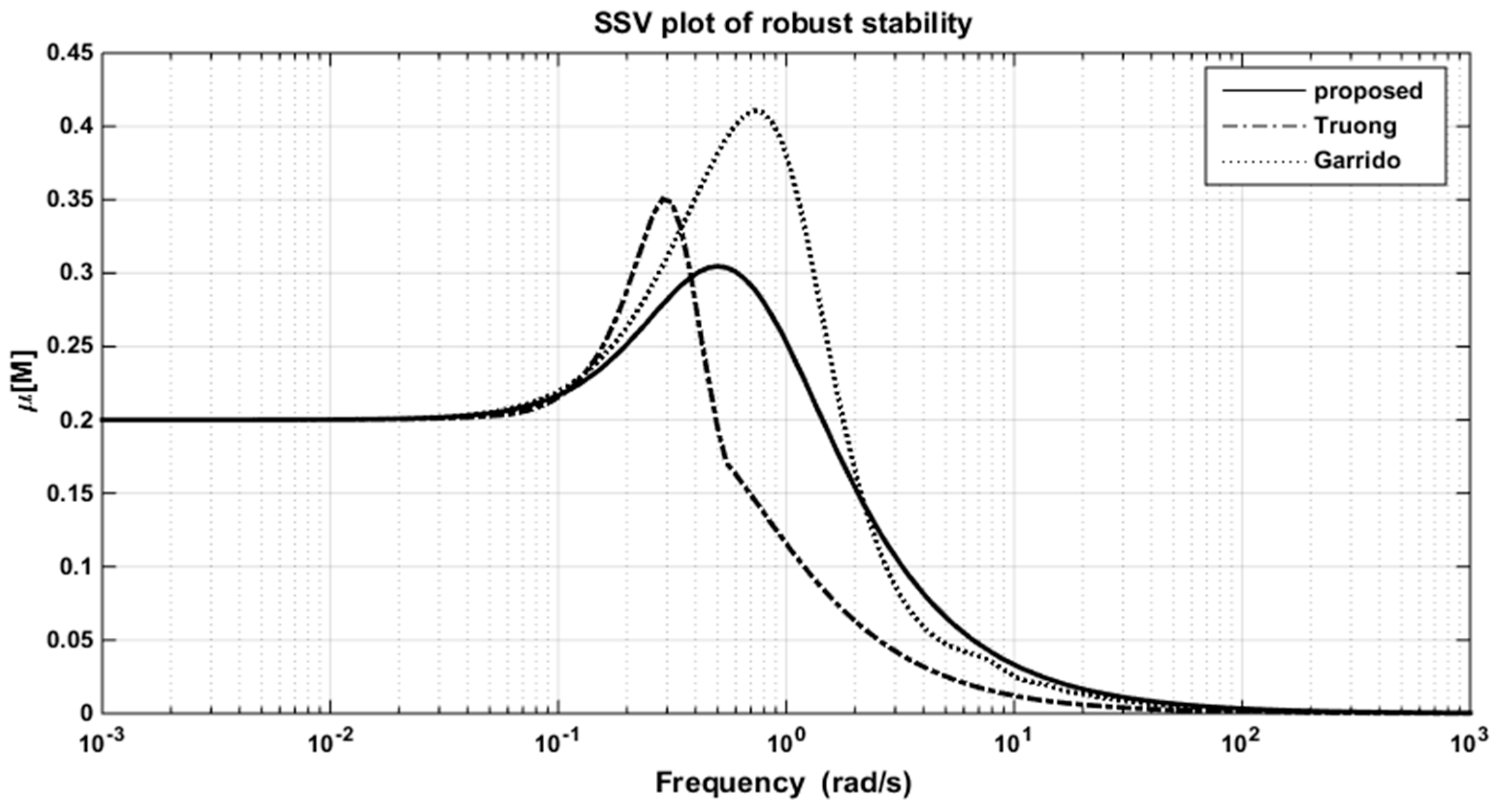 Applsci 09 02487 g017 Applsci 09 02487 g017