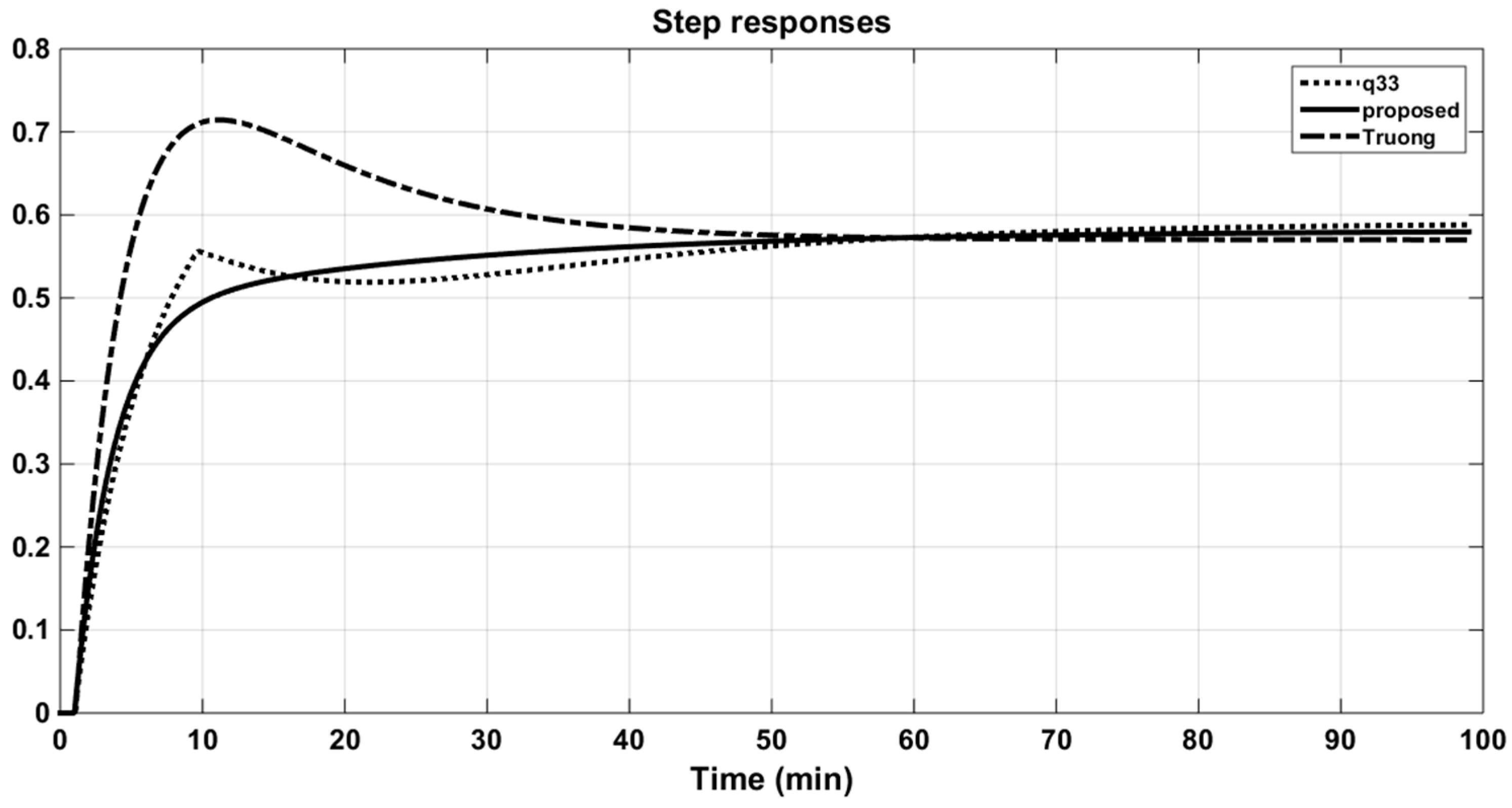 Applsci 09 02487 g020 Applsci 09 02487 g020
