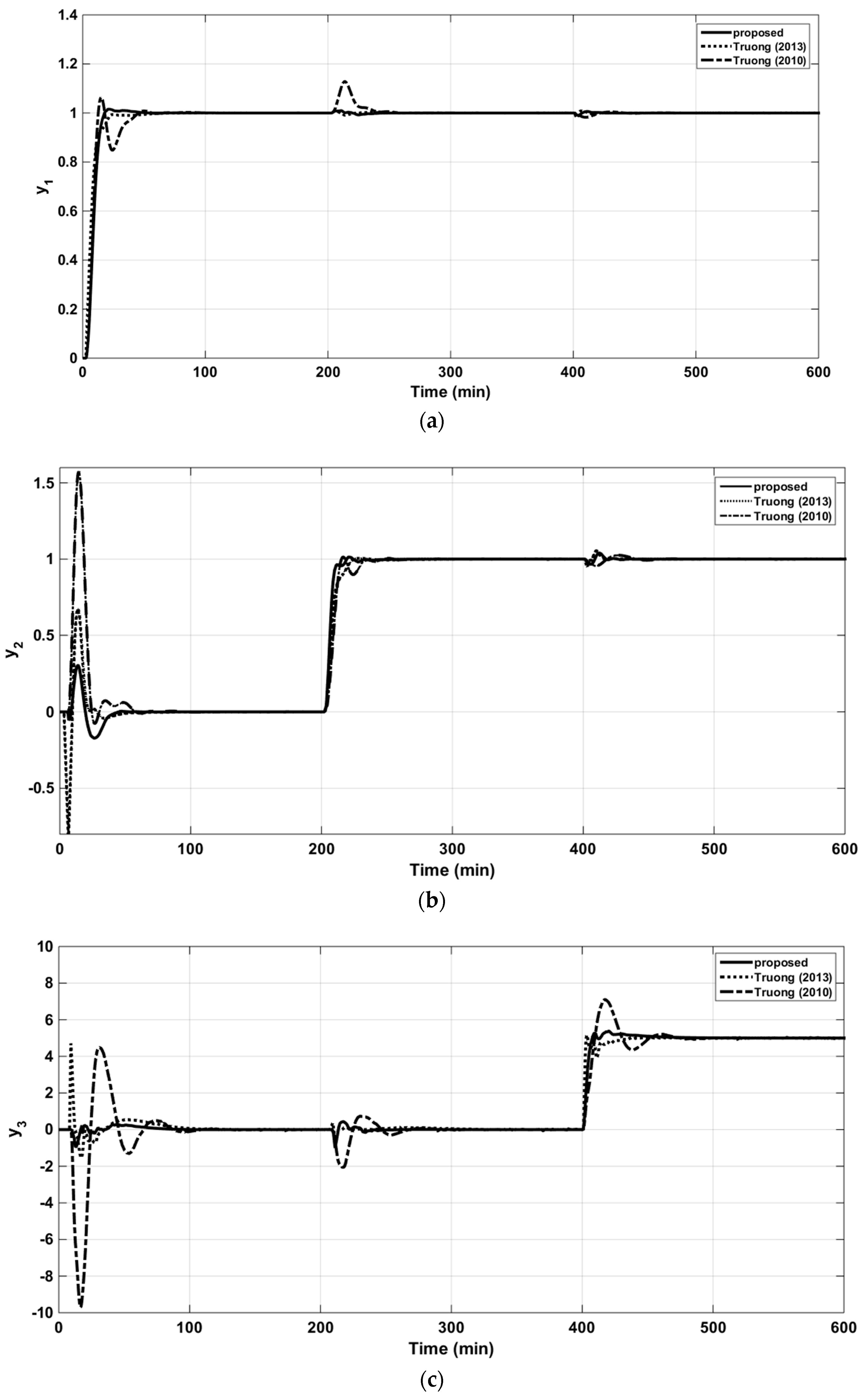 Applsci 09 02487 g021 Applsci 09 02487 g021