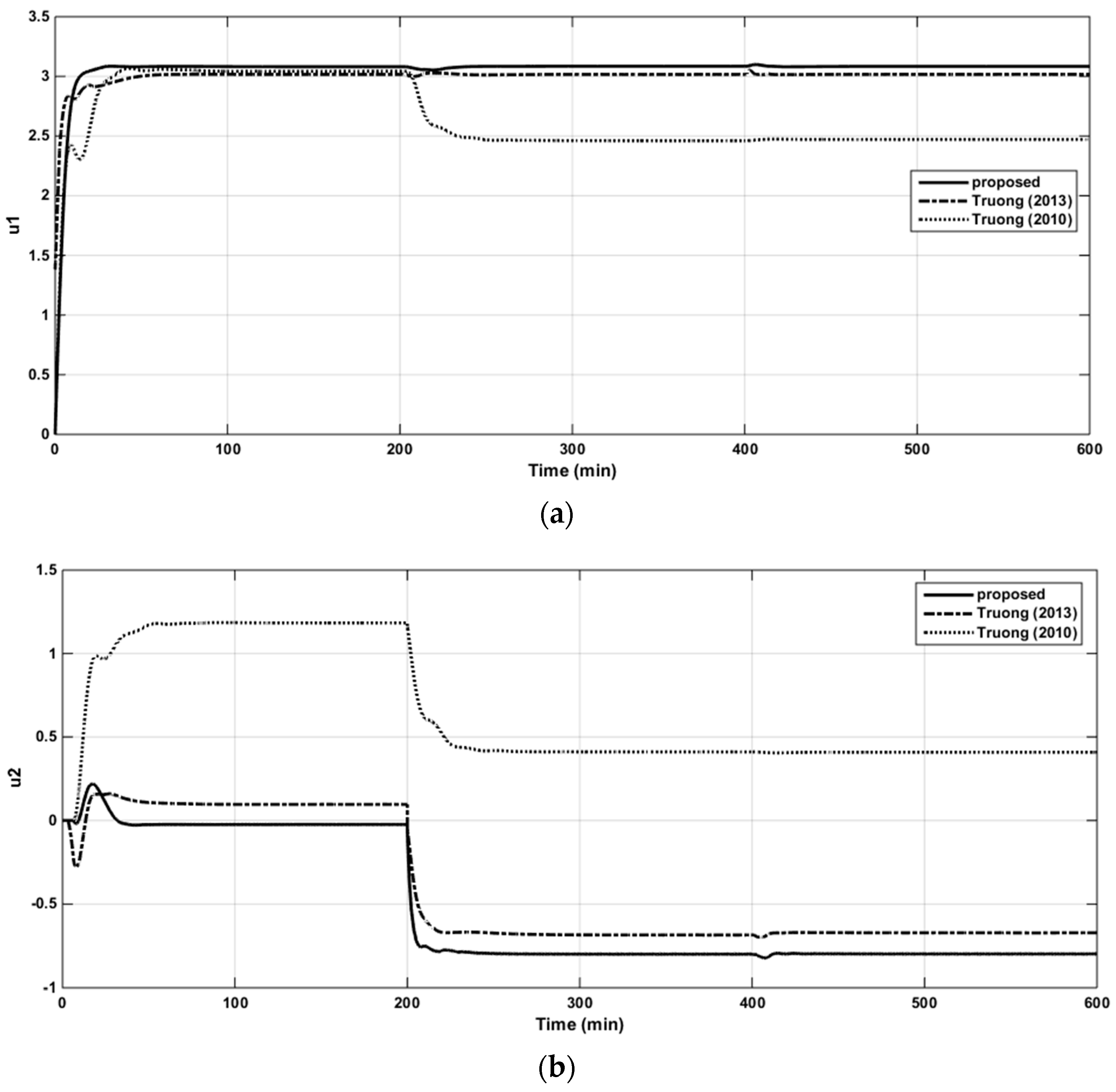 Applsci 09 02487 g022a Applsci 09 02487 g022a