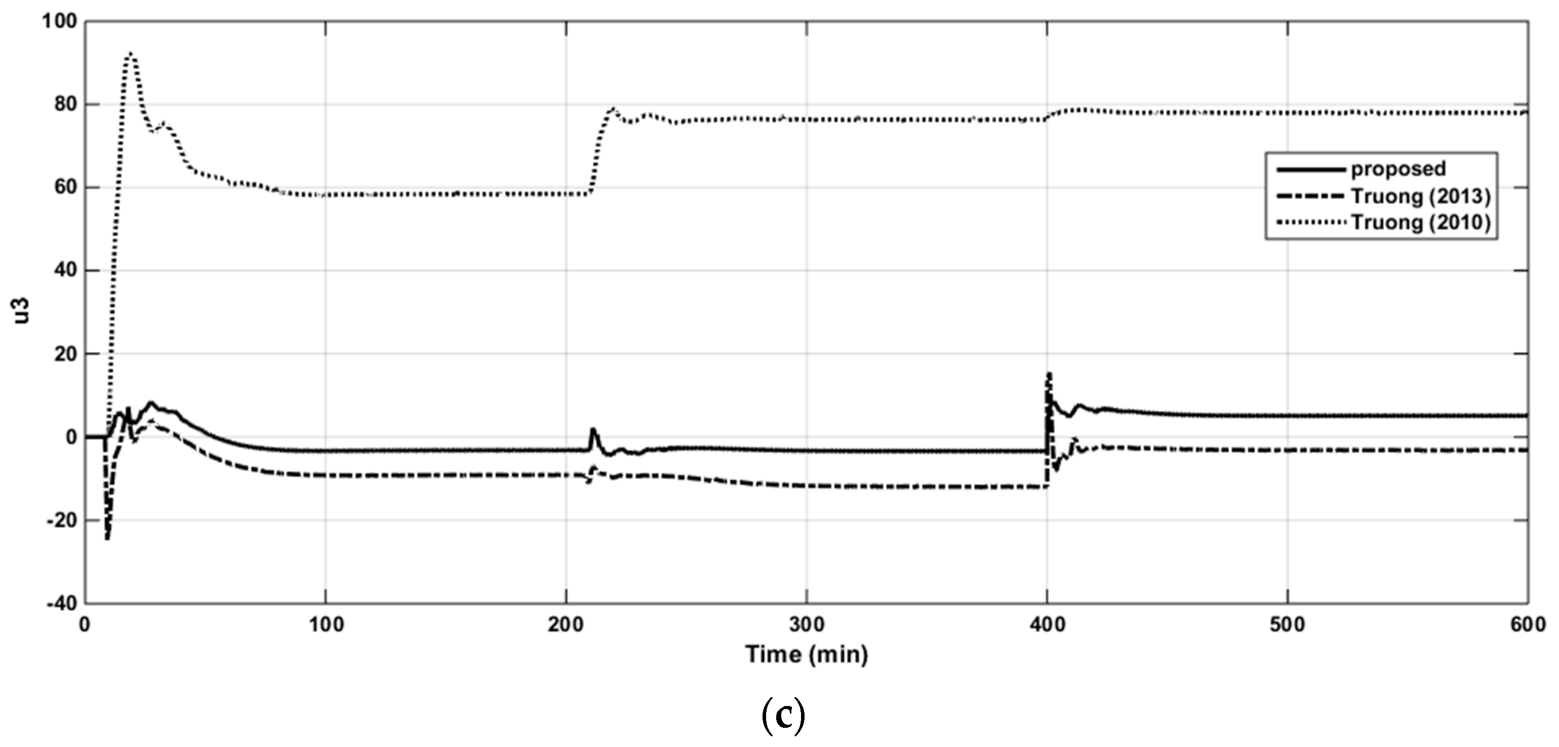 Applsci 09 02487 g022b Applsci 09 02487 g022b