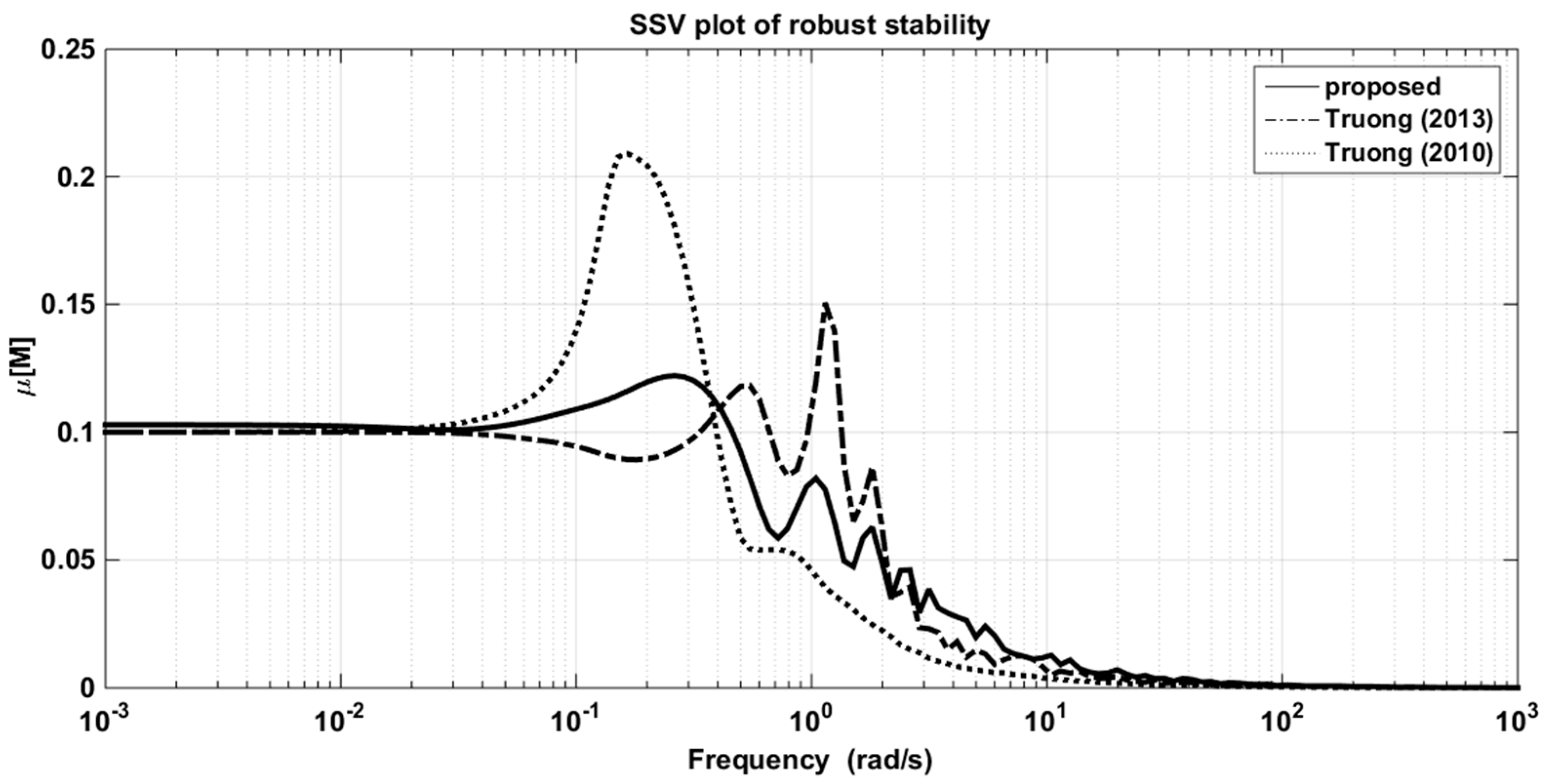 Applsci 09 02487 g023 Applsci 09 02487 g023
