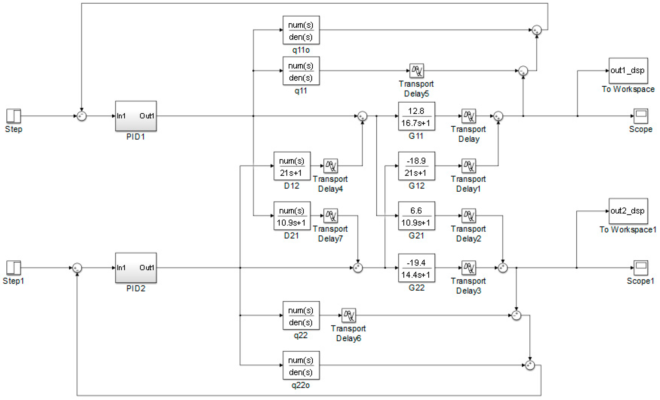 Applsci 09 02487 g0a1 Applsci 09 02487 g0a1