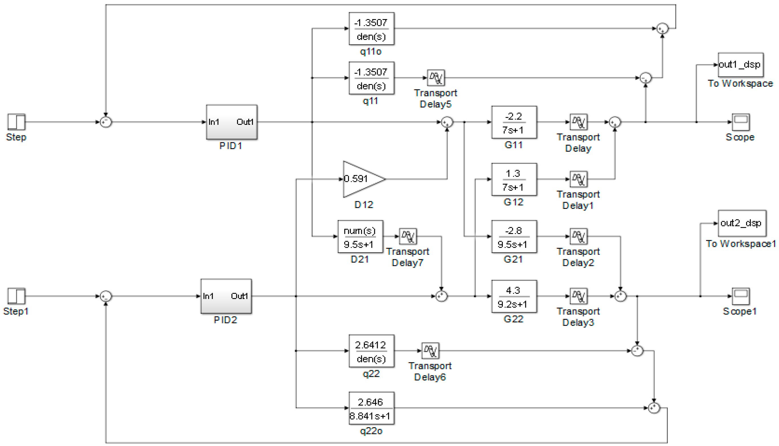 Applsci 09 02487 g0a2 Applsci 09 02487 g0a2