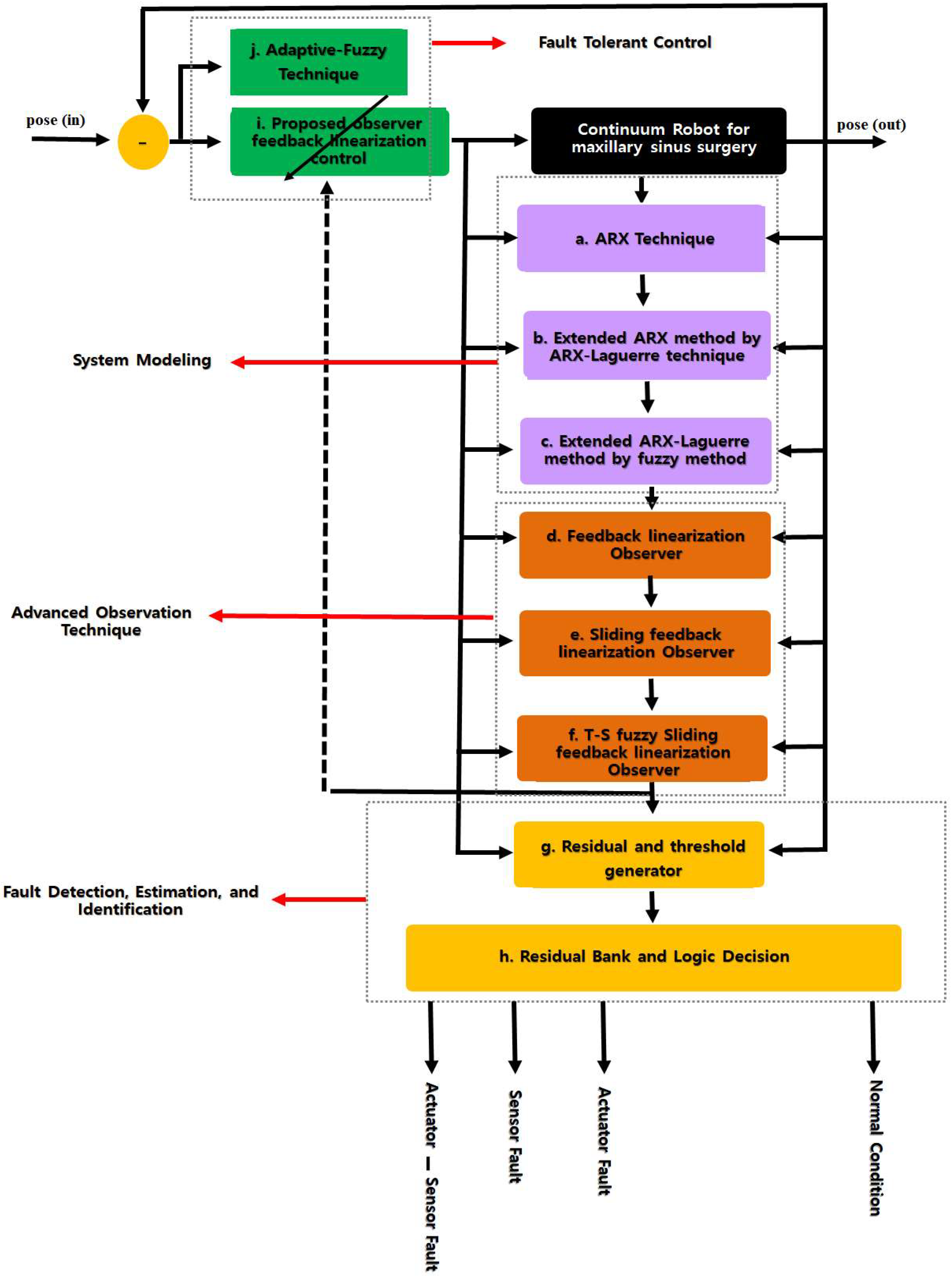 Applsci 09 02490 g002