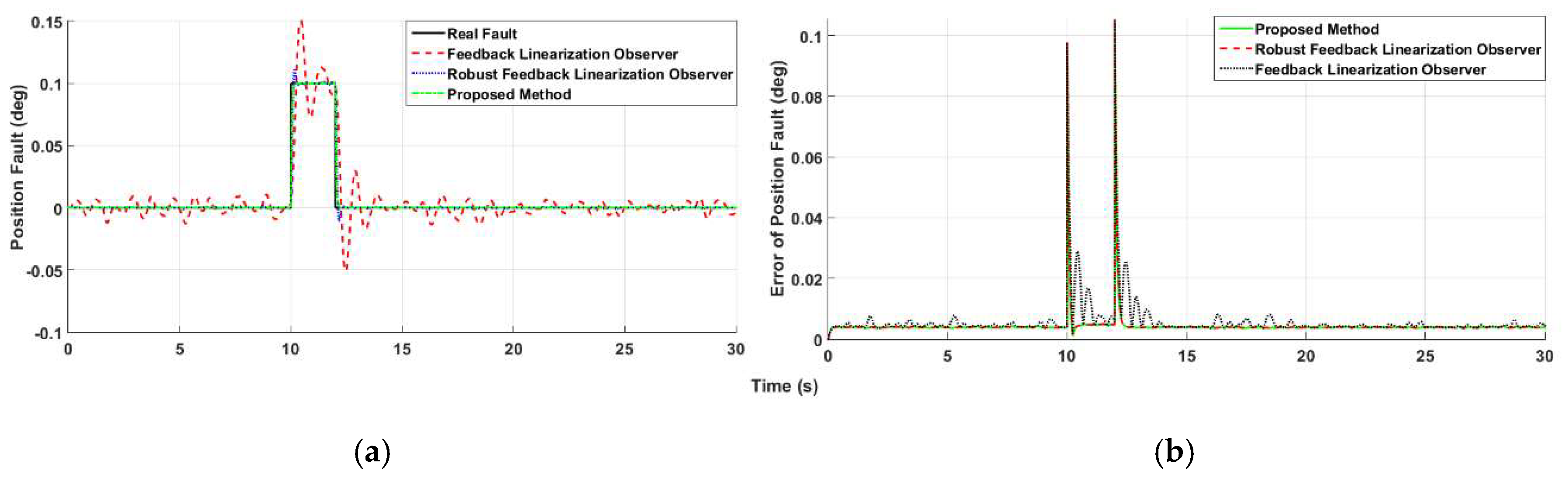 Applsci 09 02490 g010