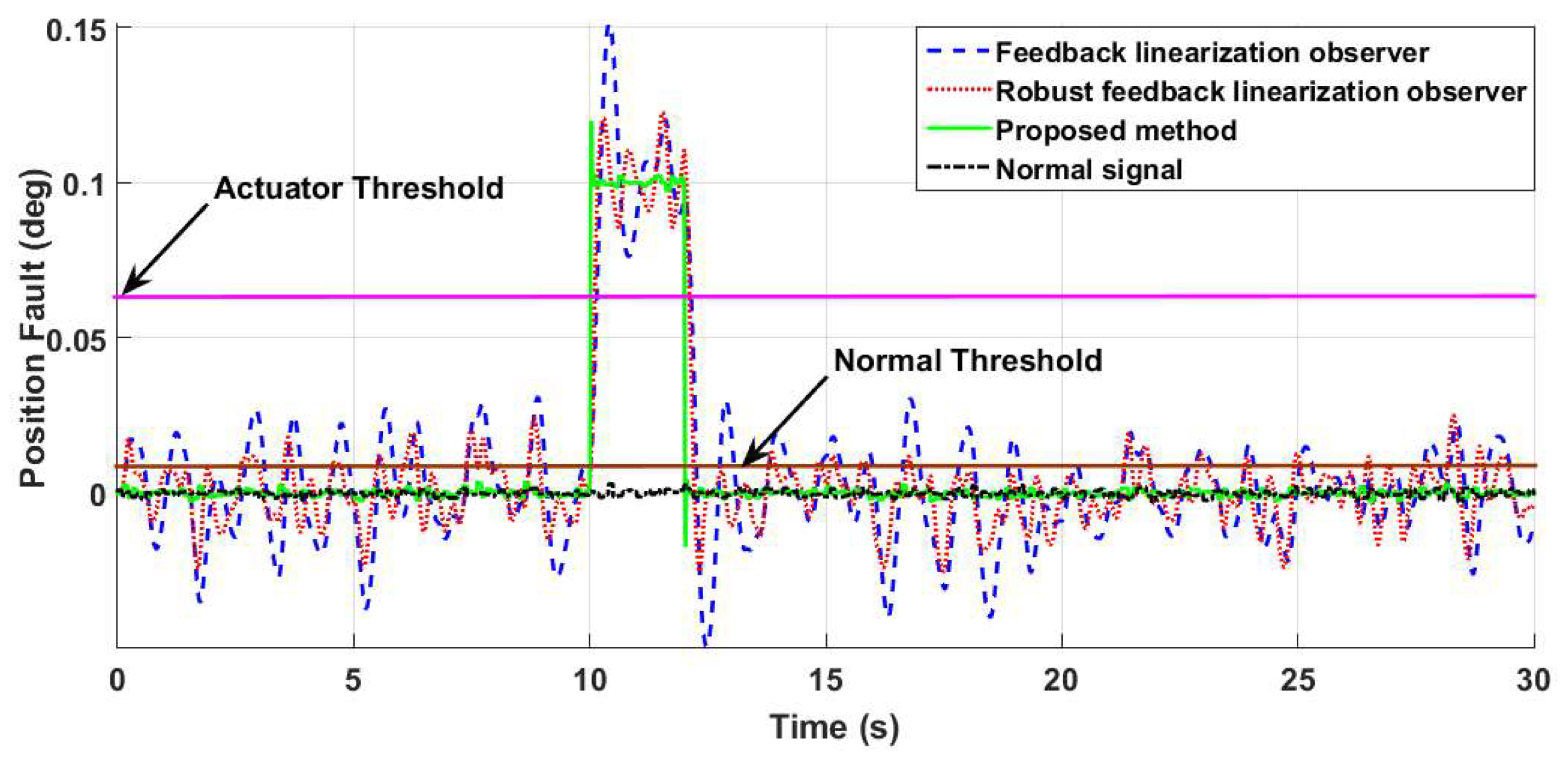 Applsci 09 02490 g011