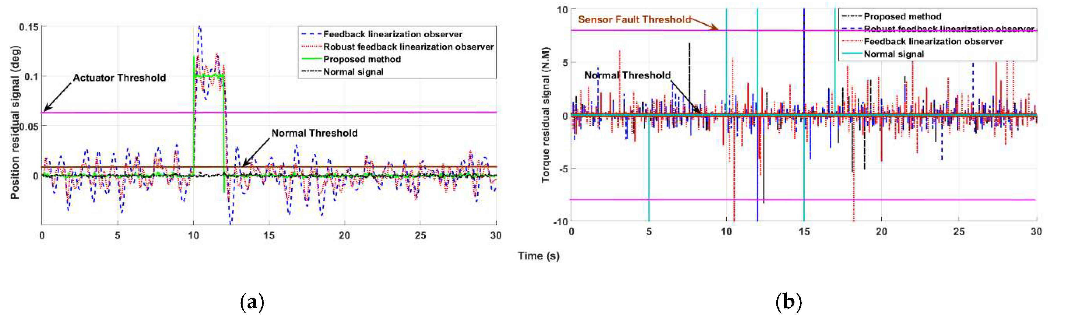 Applsci 09 02490 g012