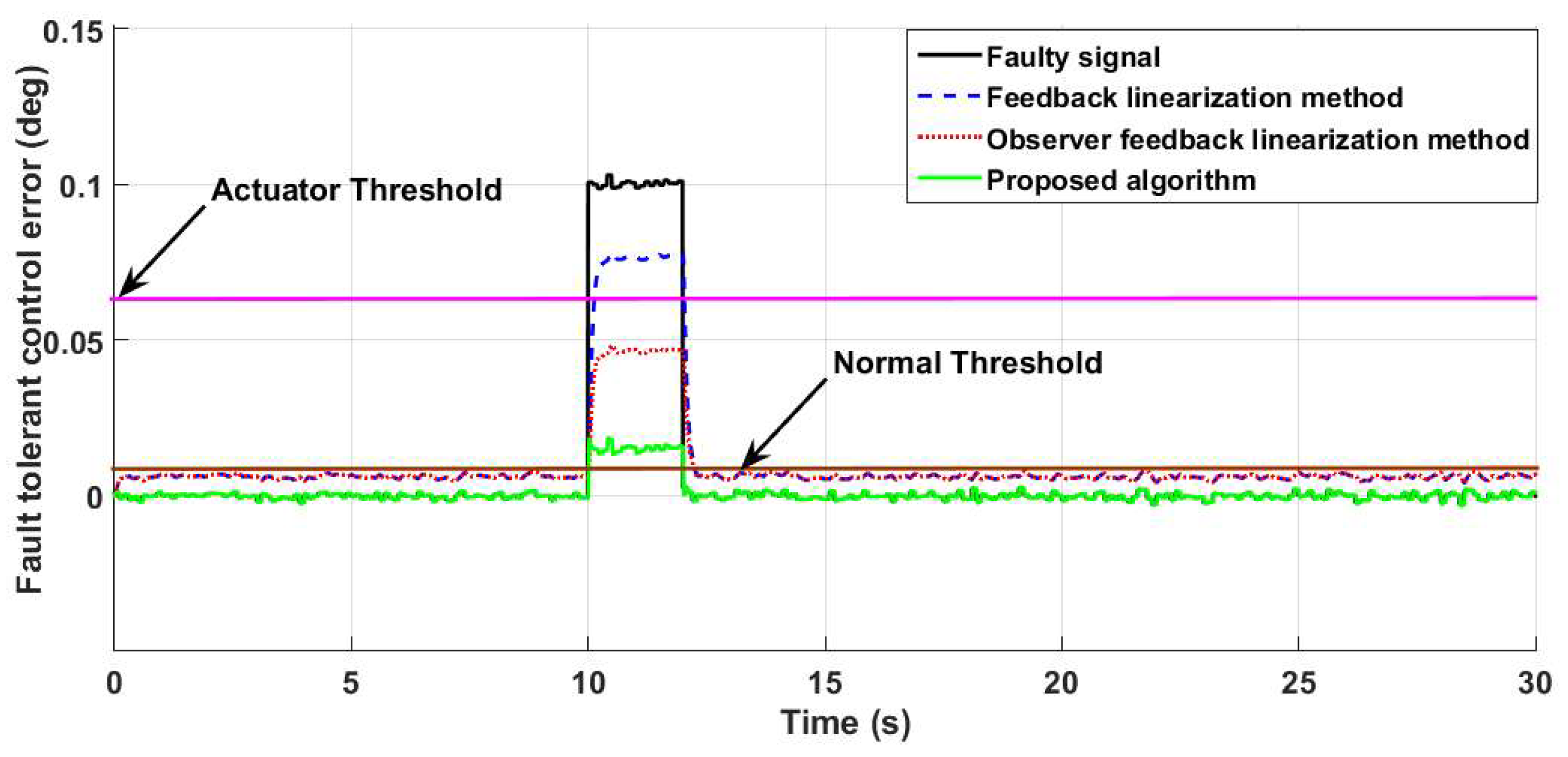 Applsci 09 02490 g013