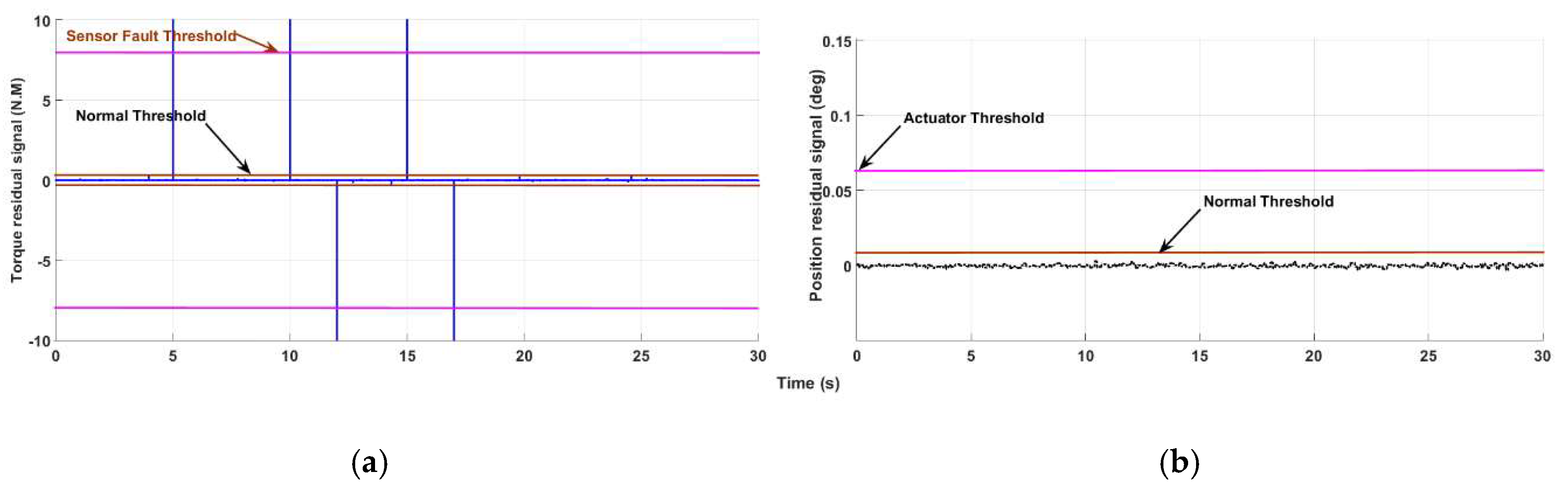 Applsci 09 02490 g014