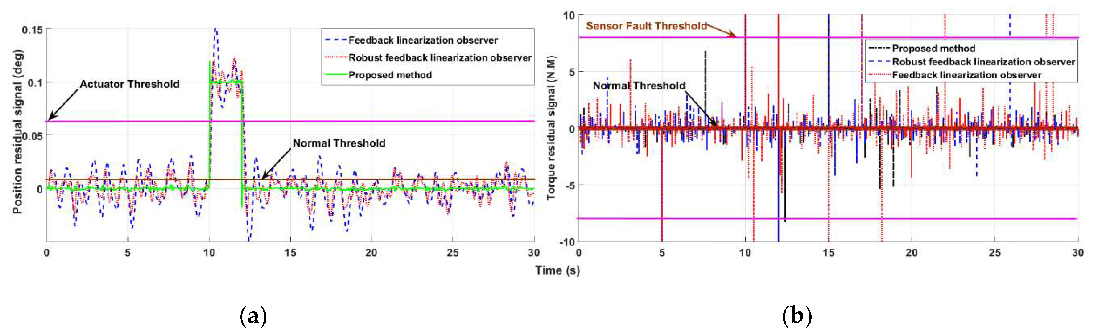 Applsci 09 02490 g015