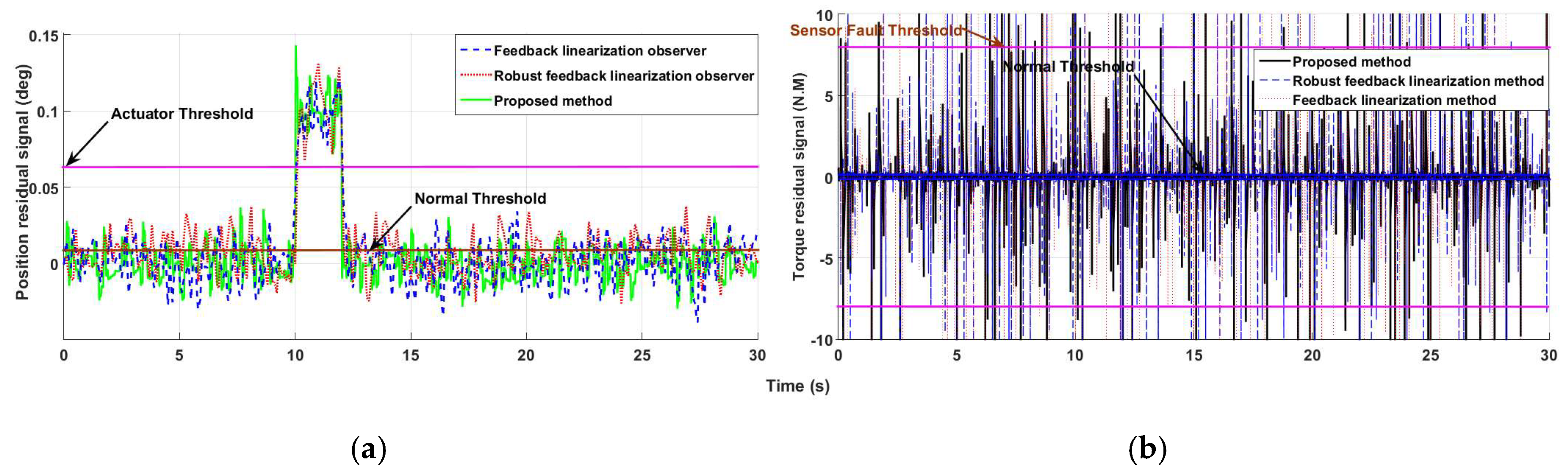 Applsci 09 02490 g017