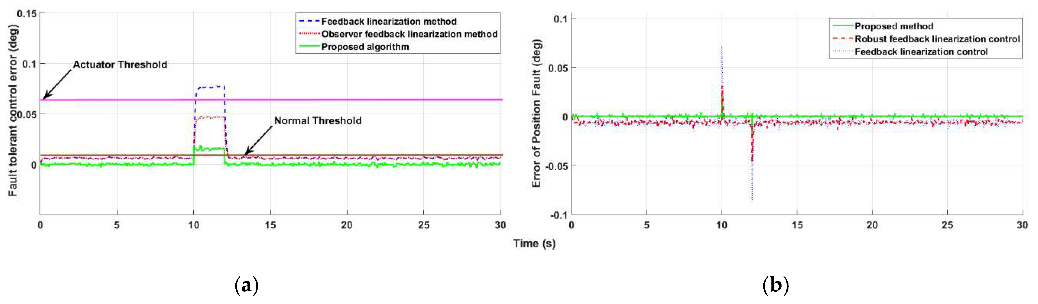 Applsci 09 02490 g022