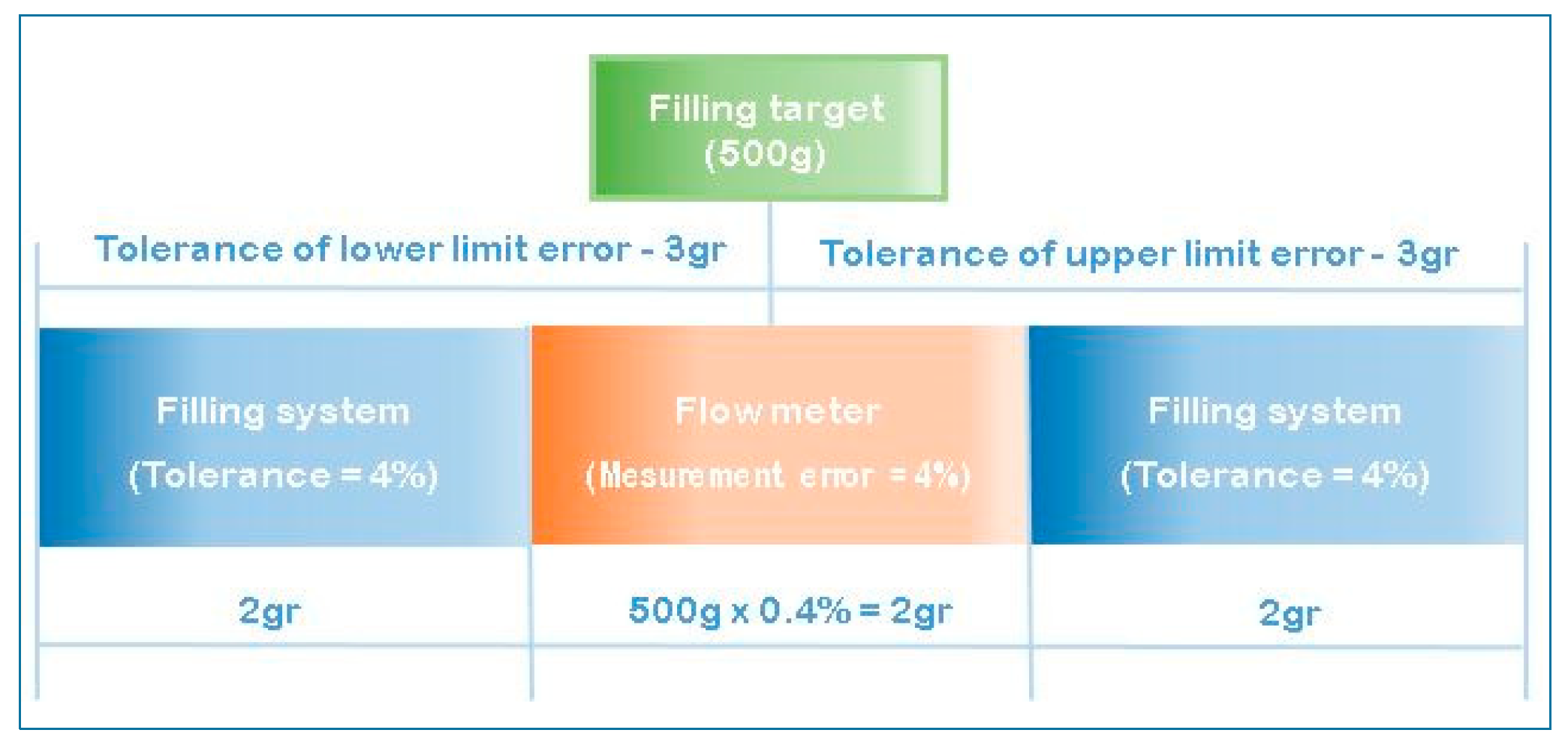 Applsci 09 02491 g002