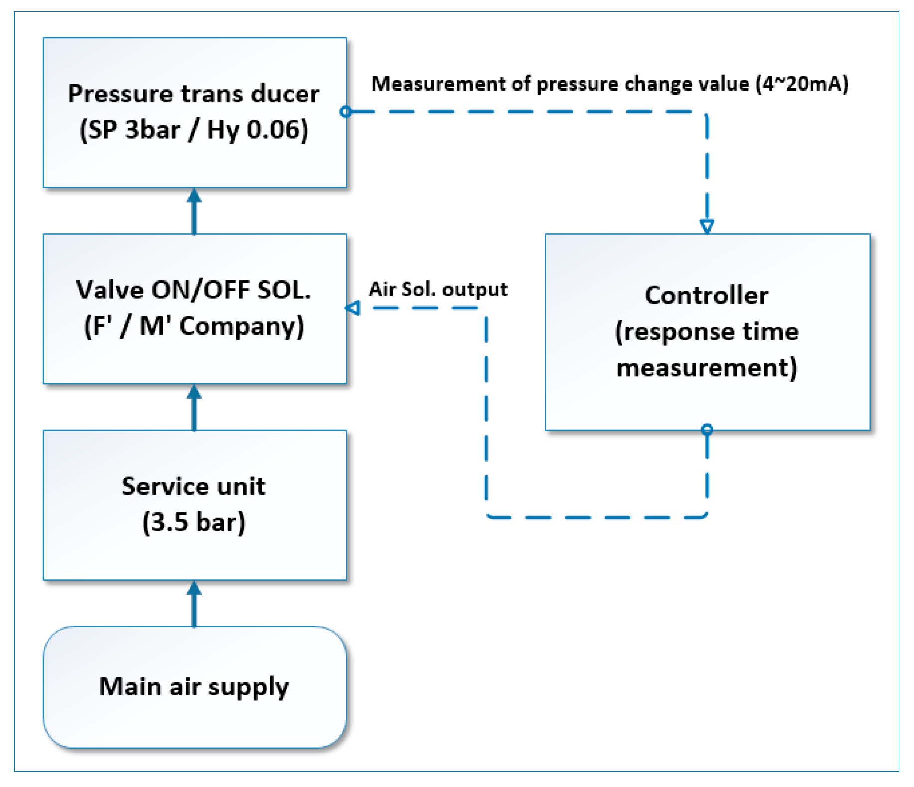Applsci 09 02491 g005