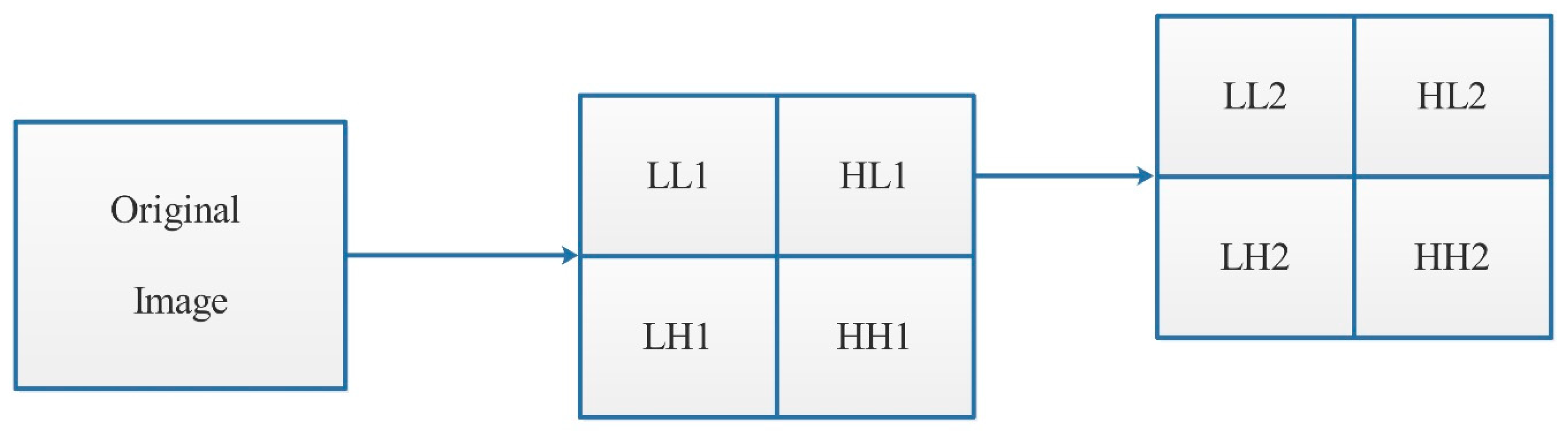 Applsci 09 02494 g002