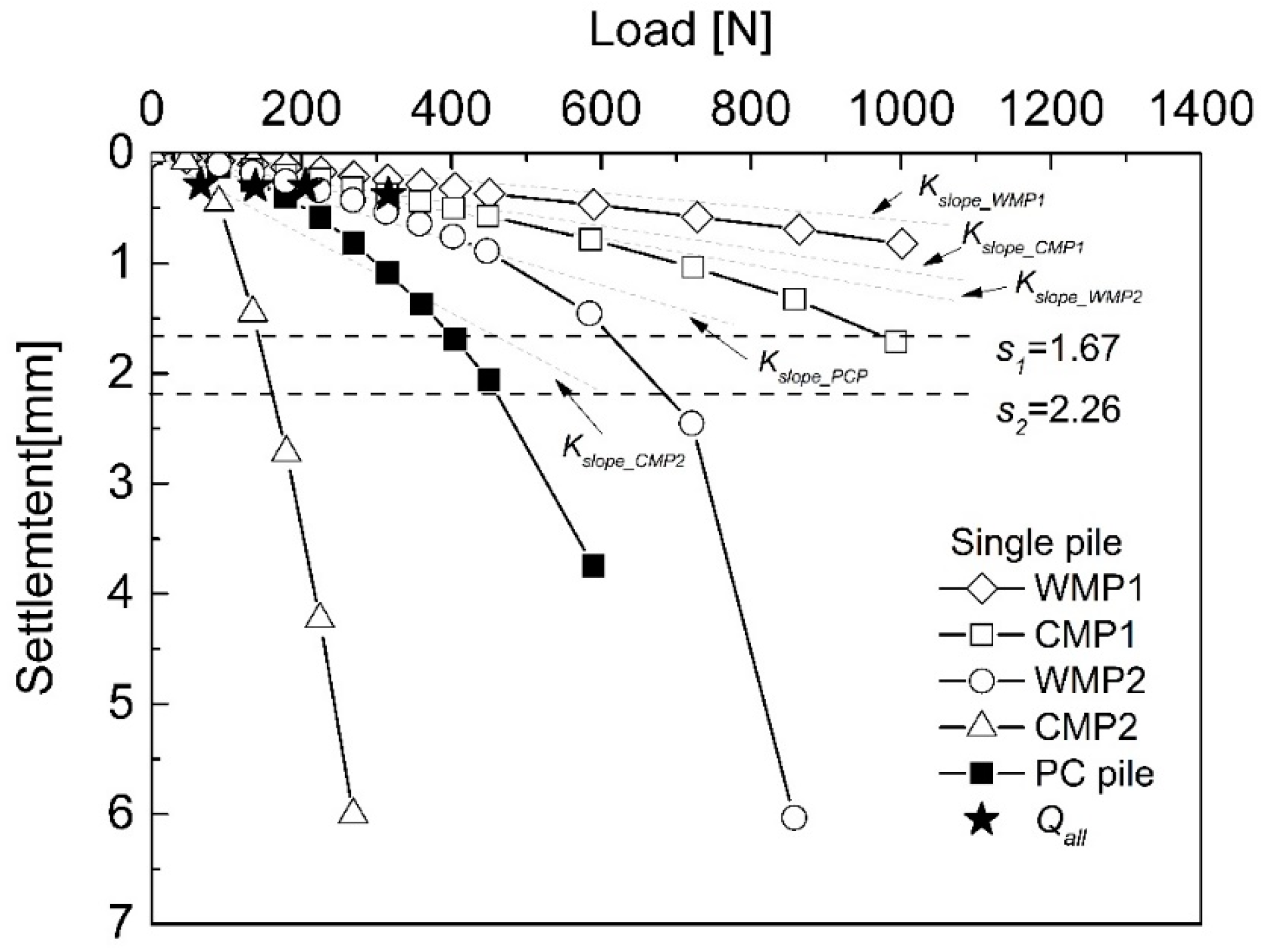 Applsci 09 02495 g005