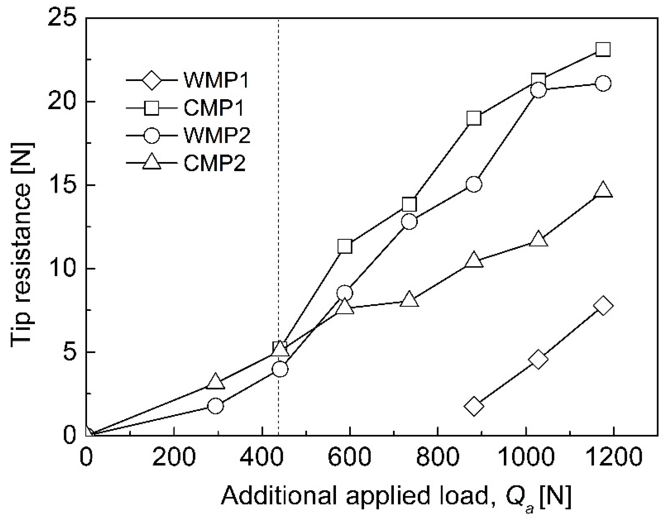 Applsci 09 02495 g010