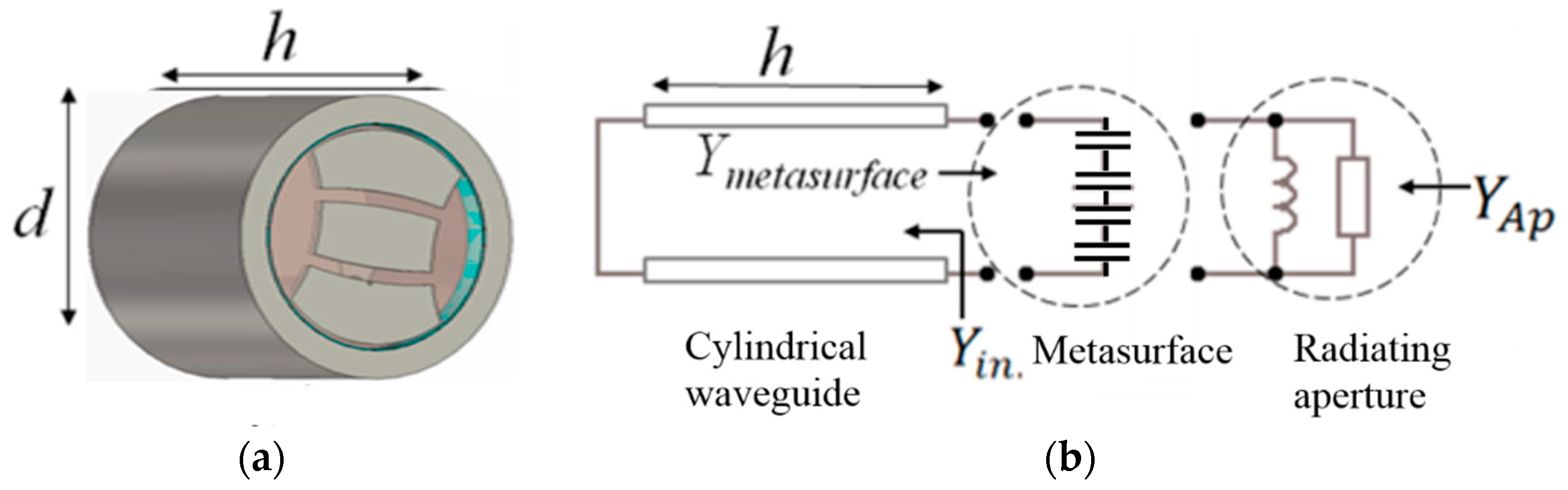 Applsci 09 02496 g005