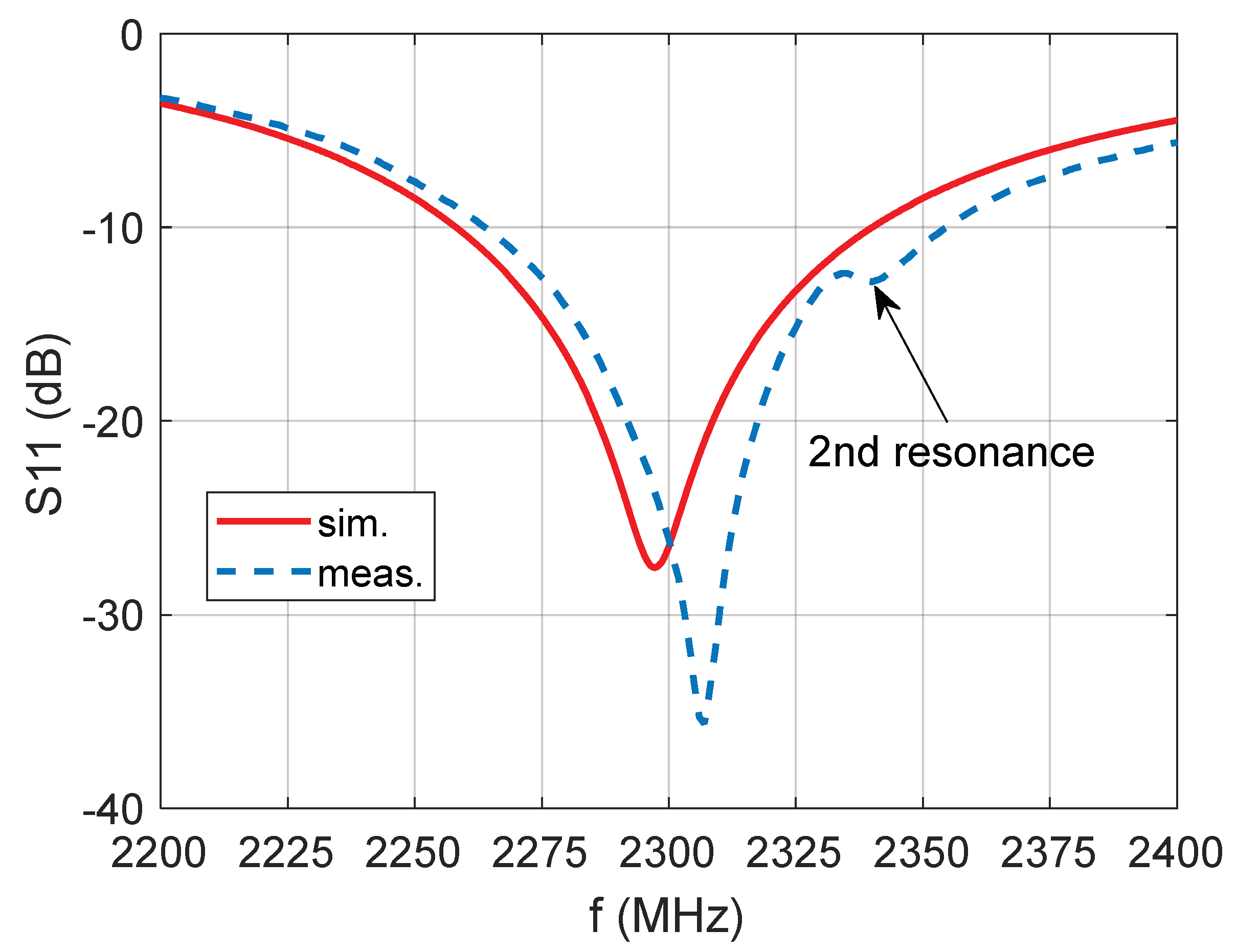 Applsci 09 02496 g009