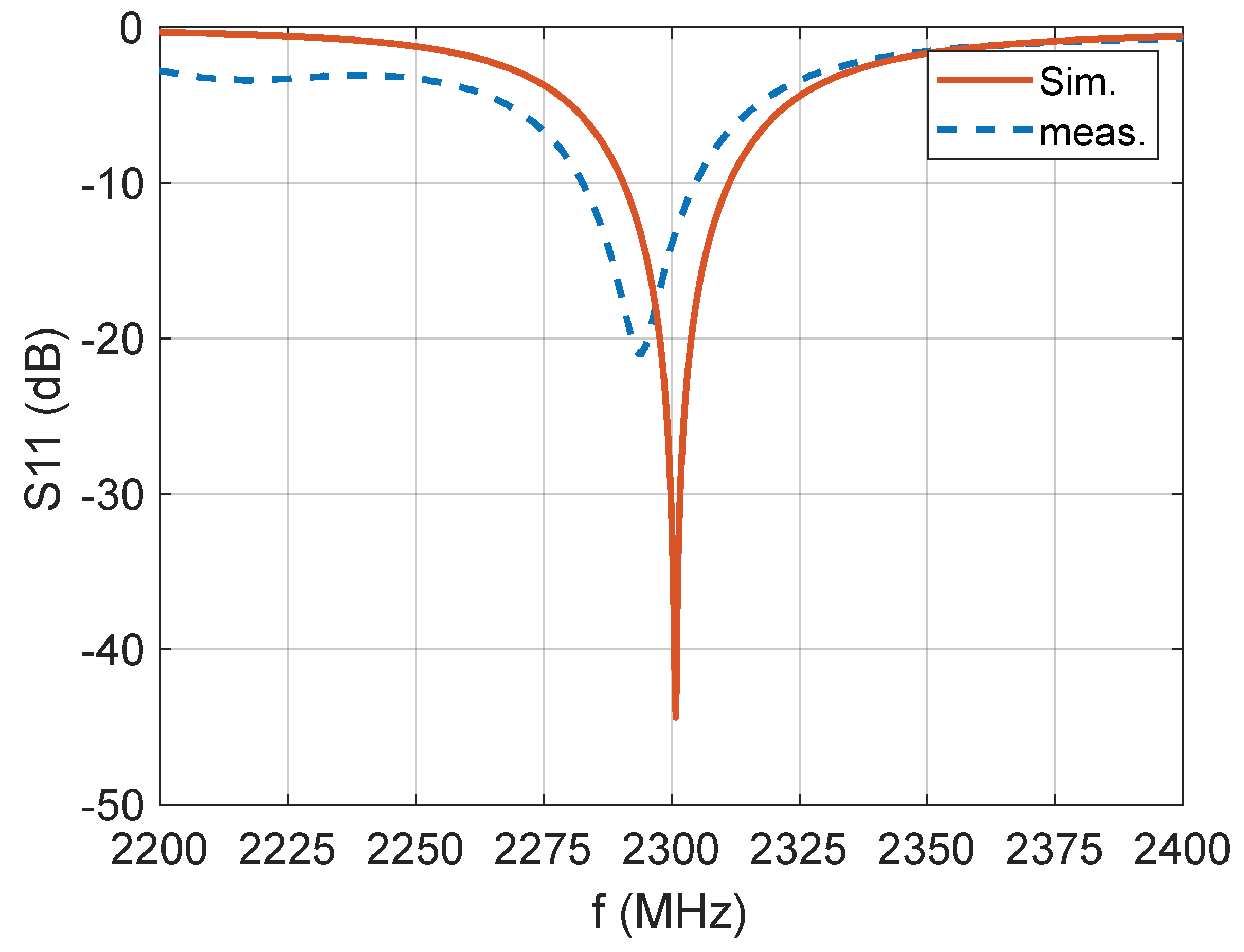 Applsci 09 02496 g012