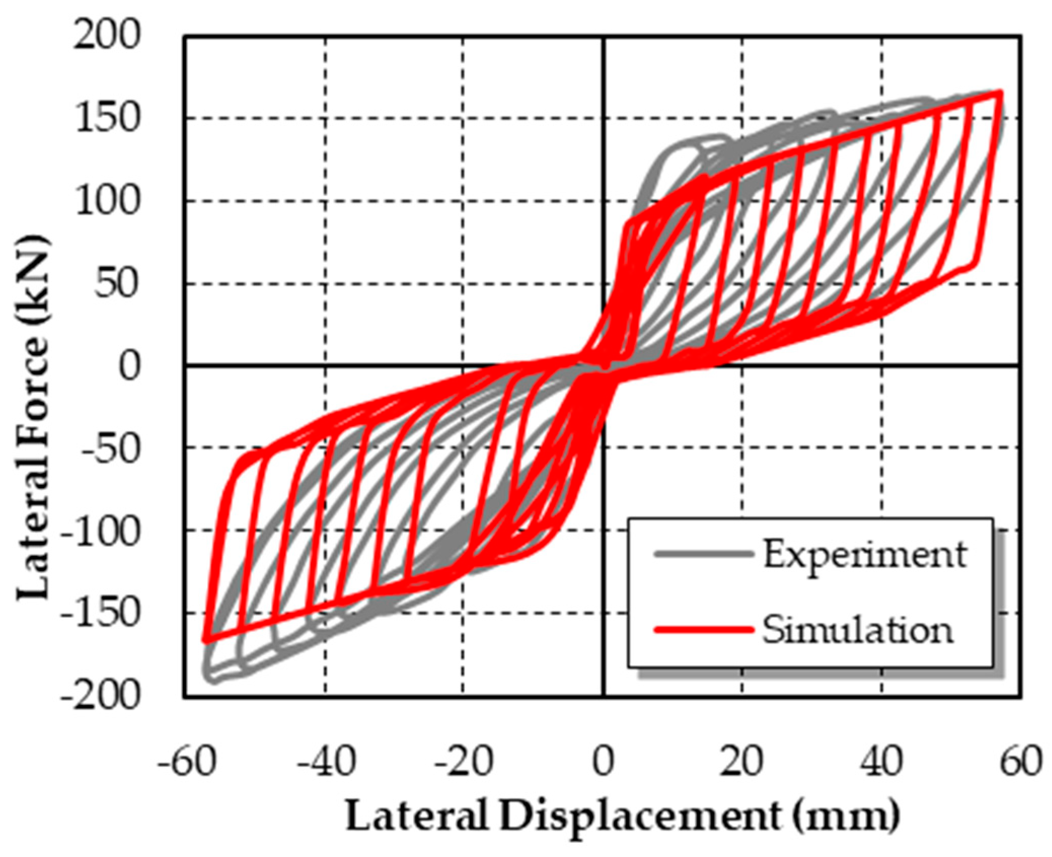 Applsci 09 02497 g005