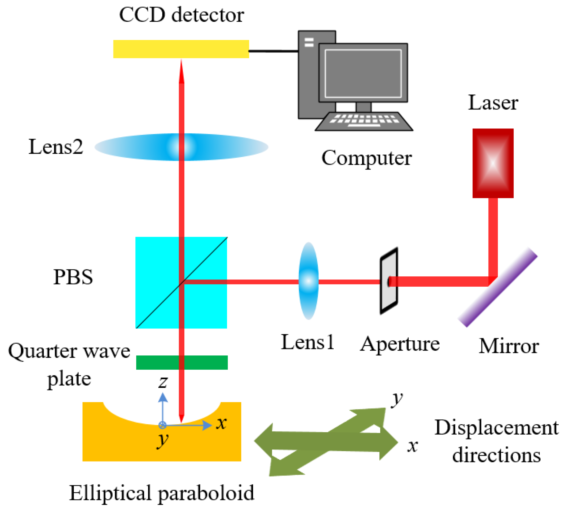 Applsci 09 02517 g001