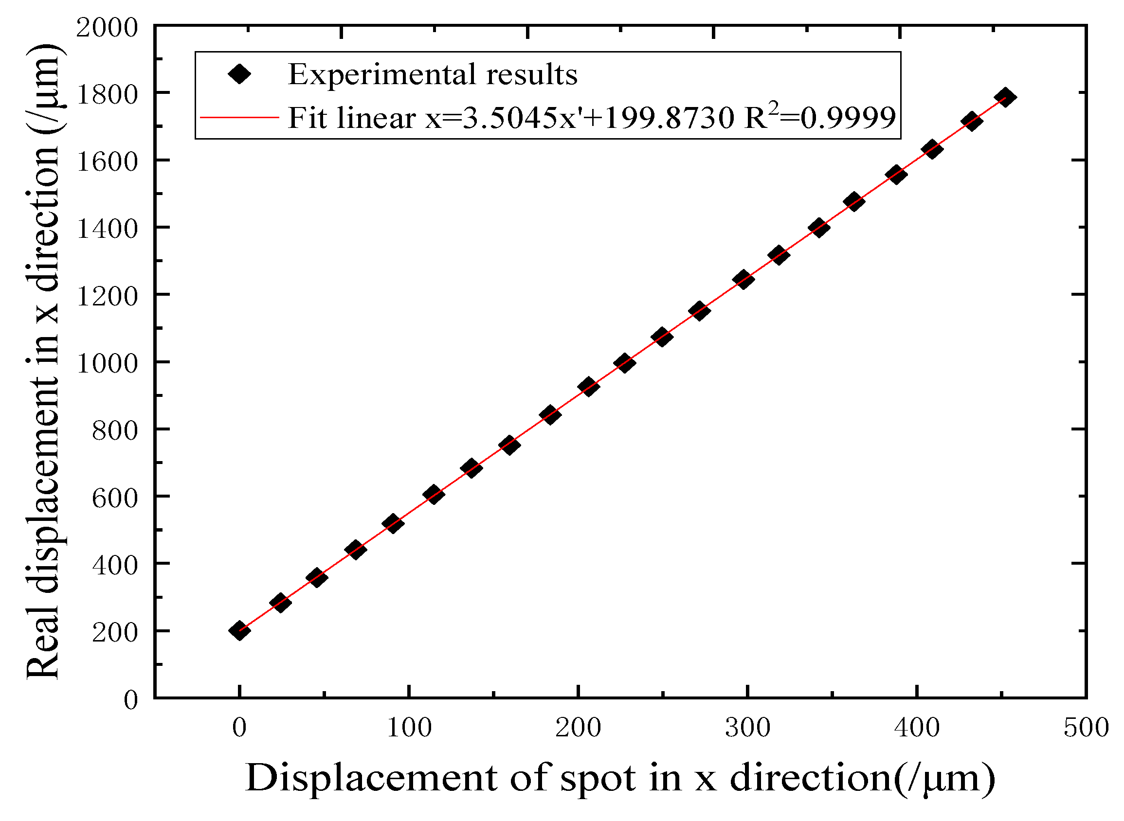 Applsci 09 02517 g006