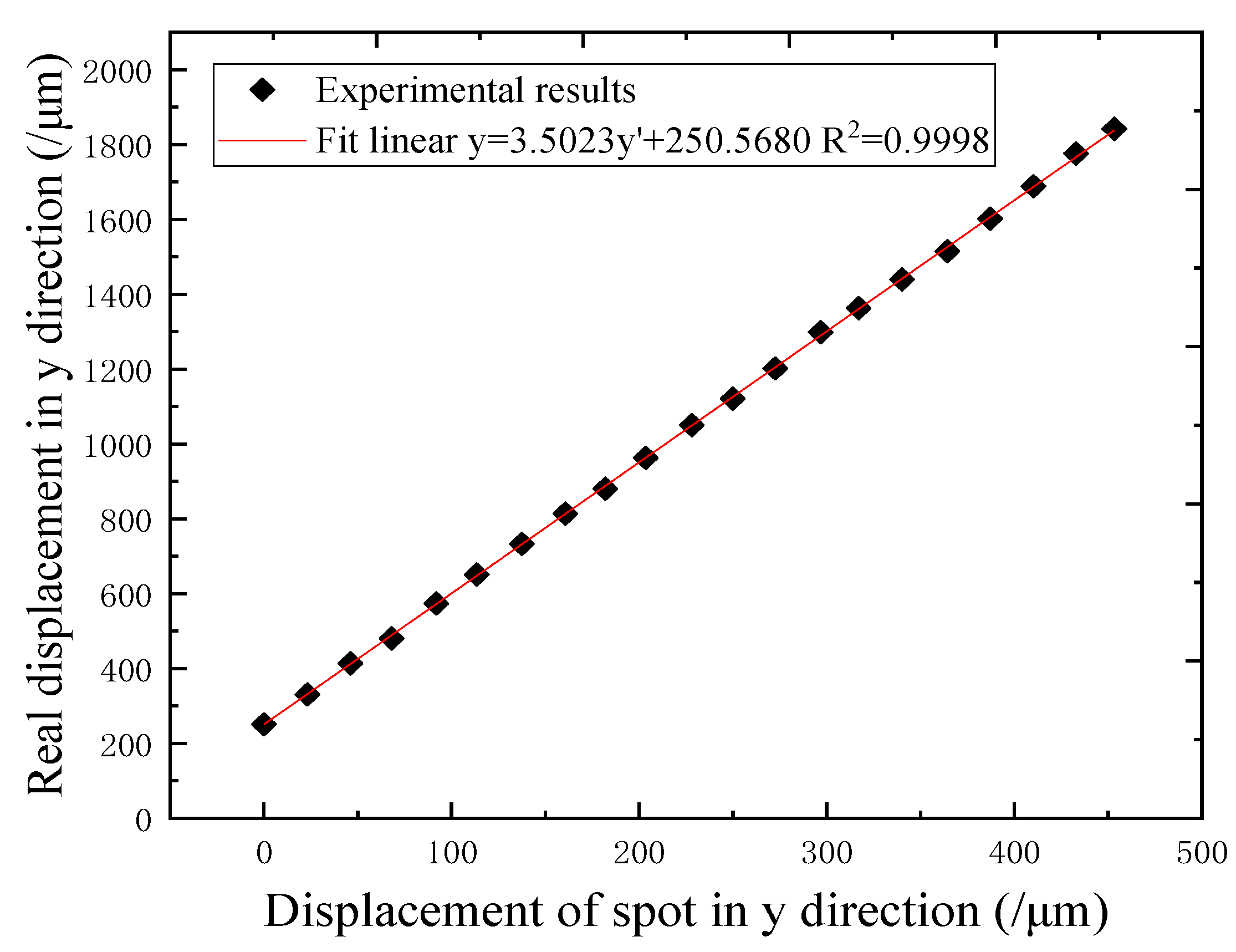 Applsci 09 02517 g007