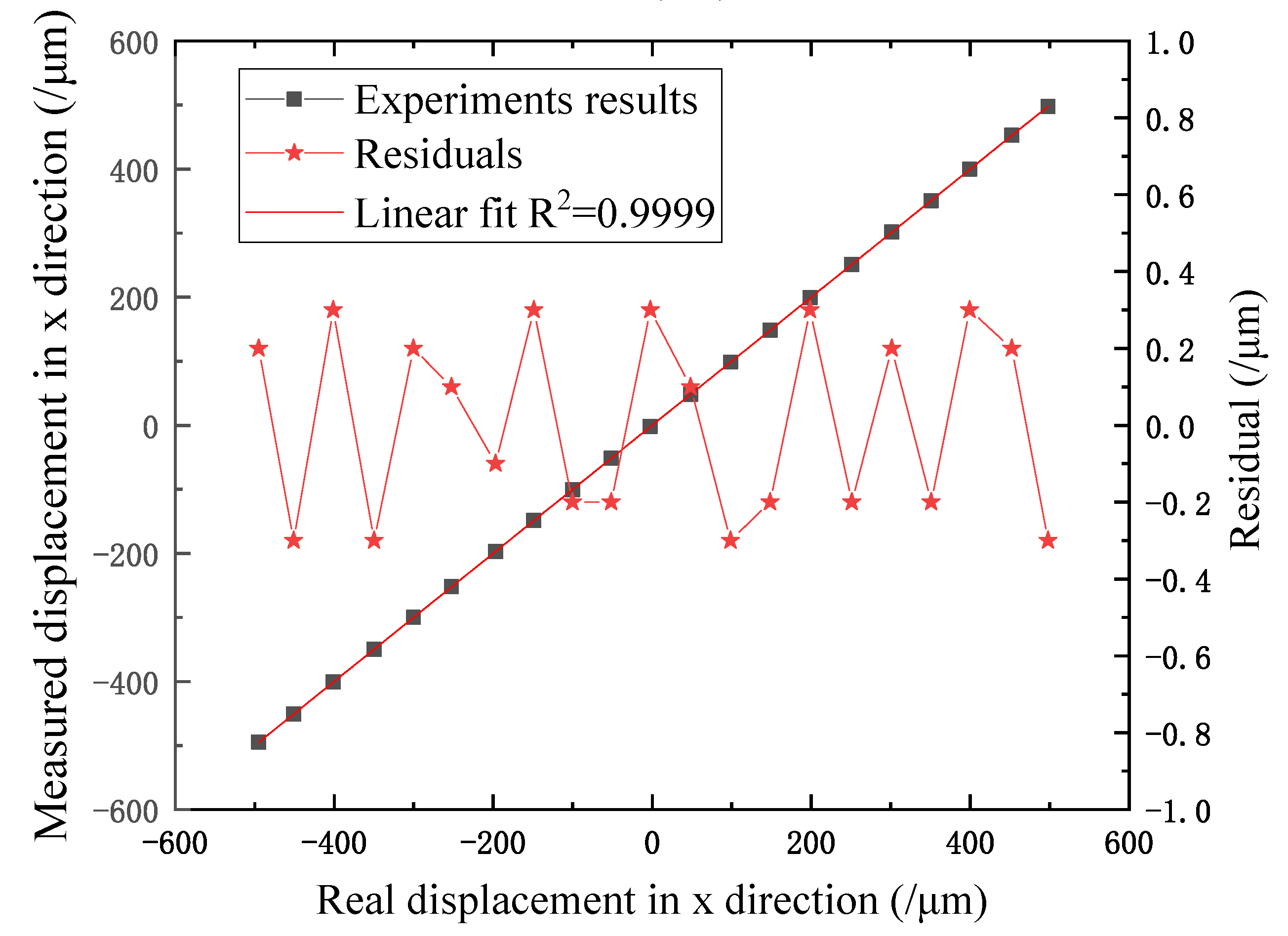 Applsci 09 02517 g008