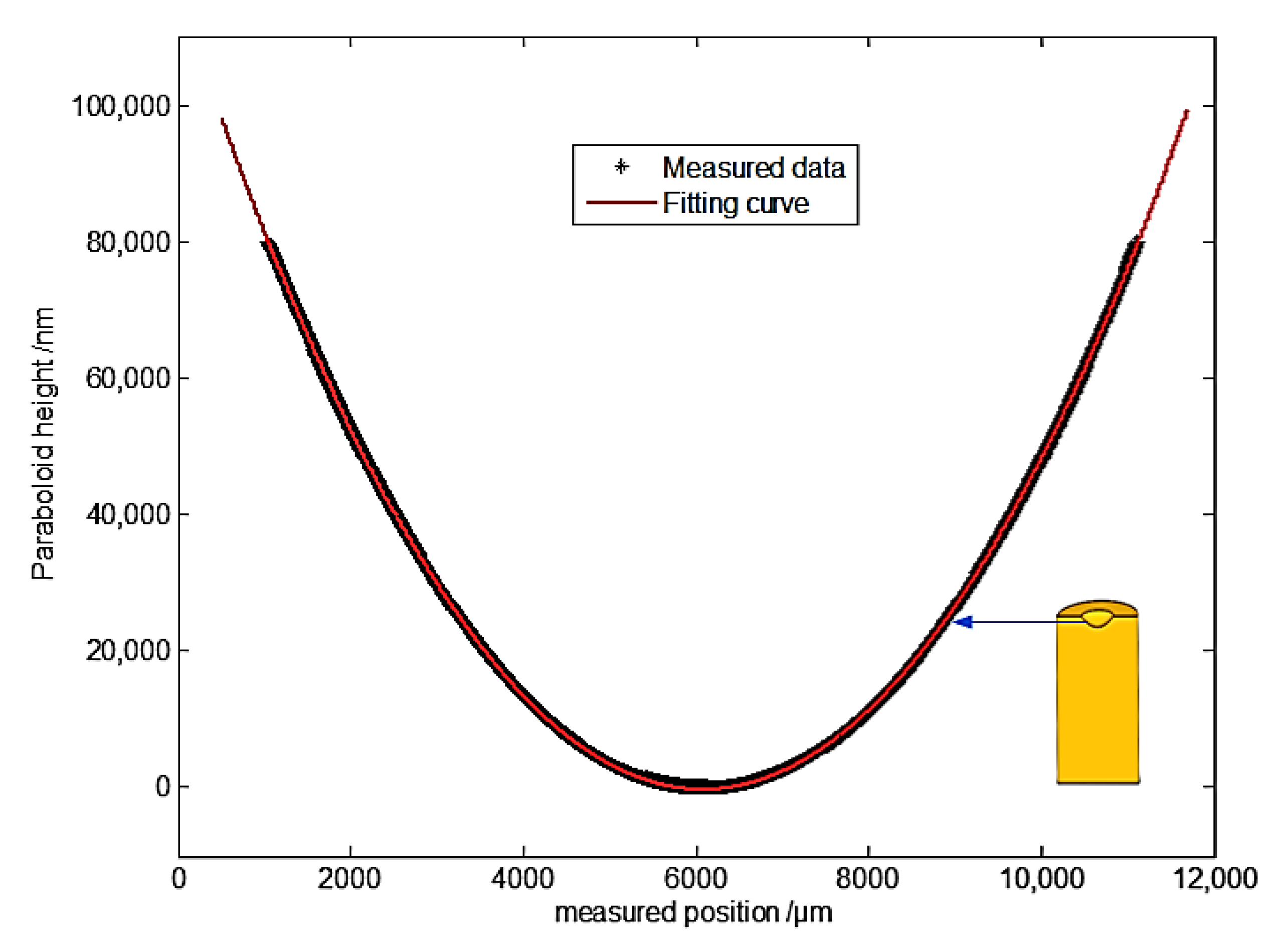Applsci 09 02517 g010