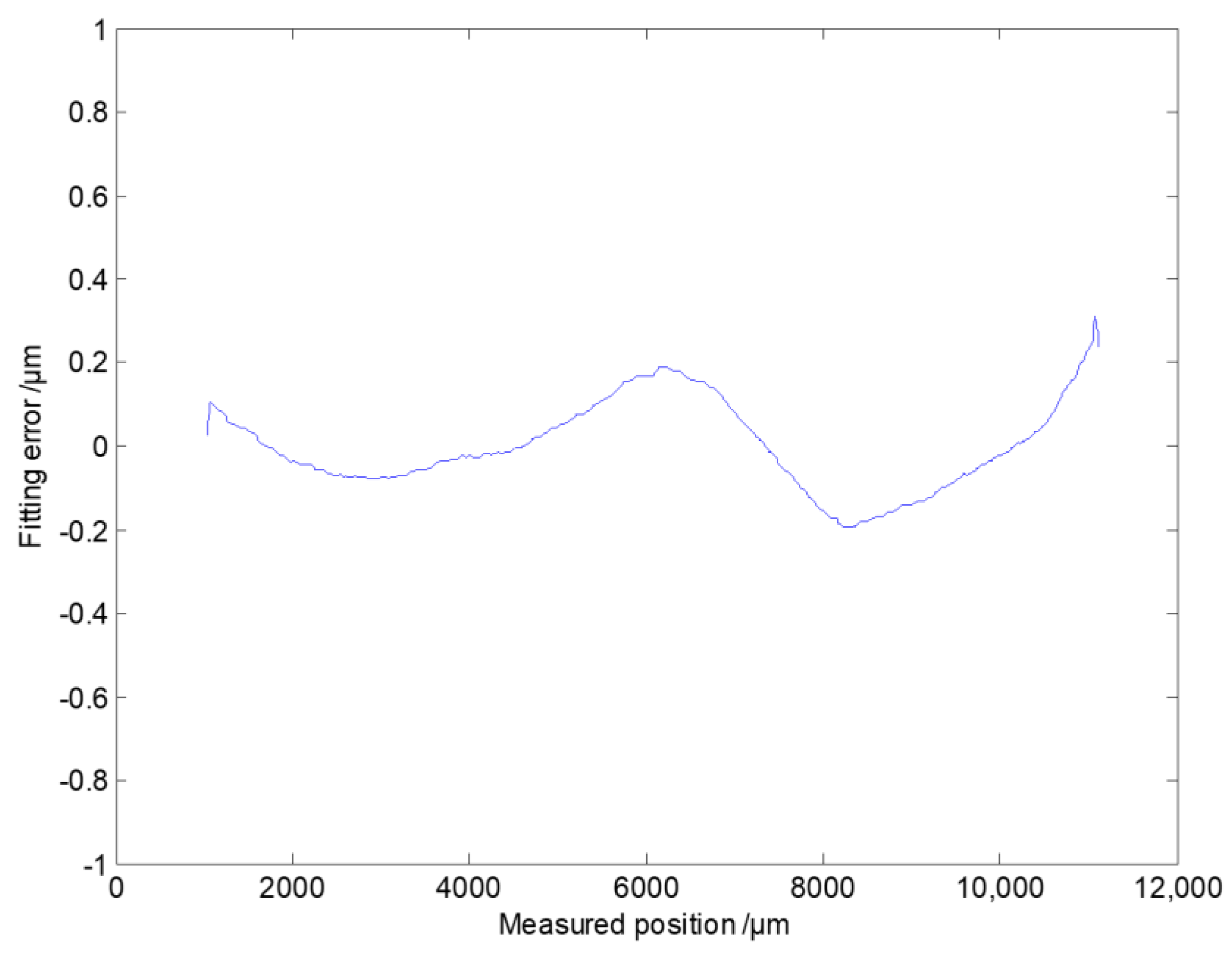 Applsci 09 02517 g011