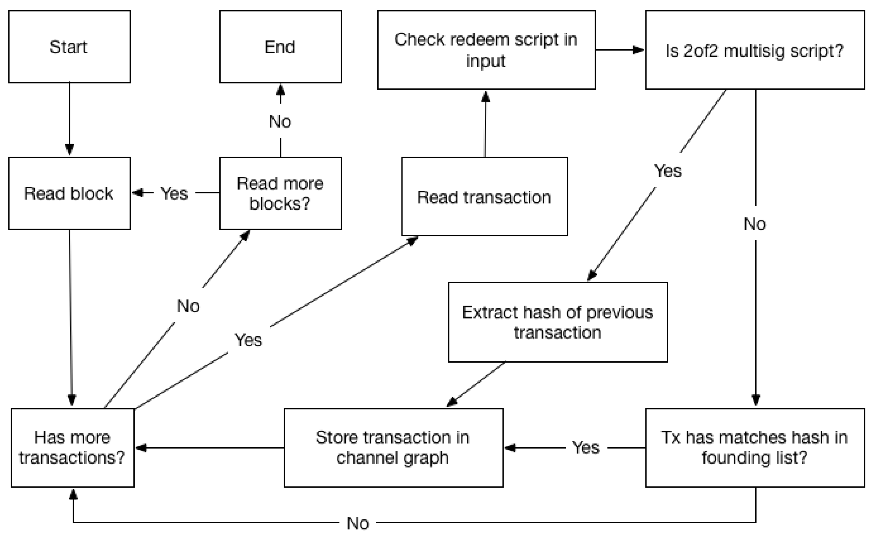Applsci 09 02519 g005