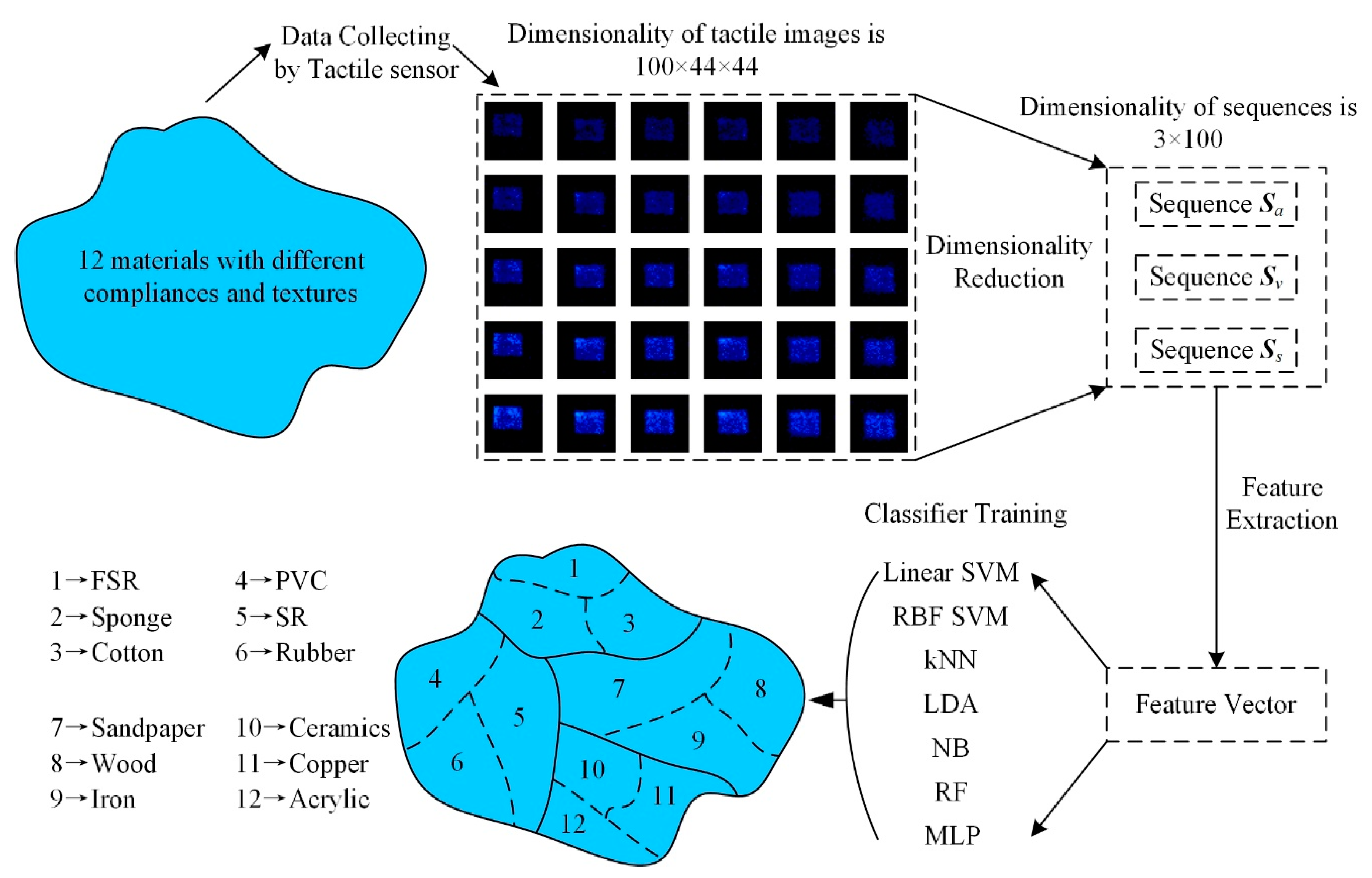 Applsci 09 02537 g001