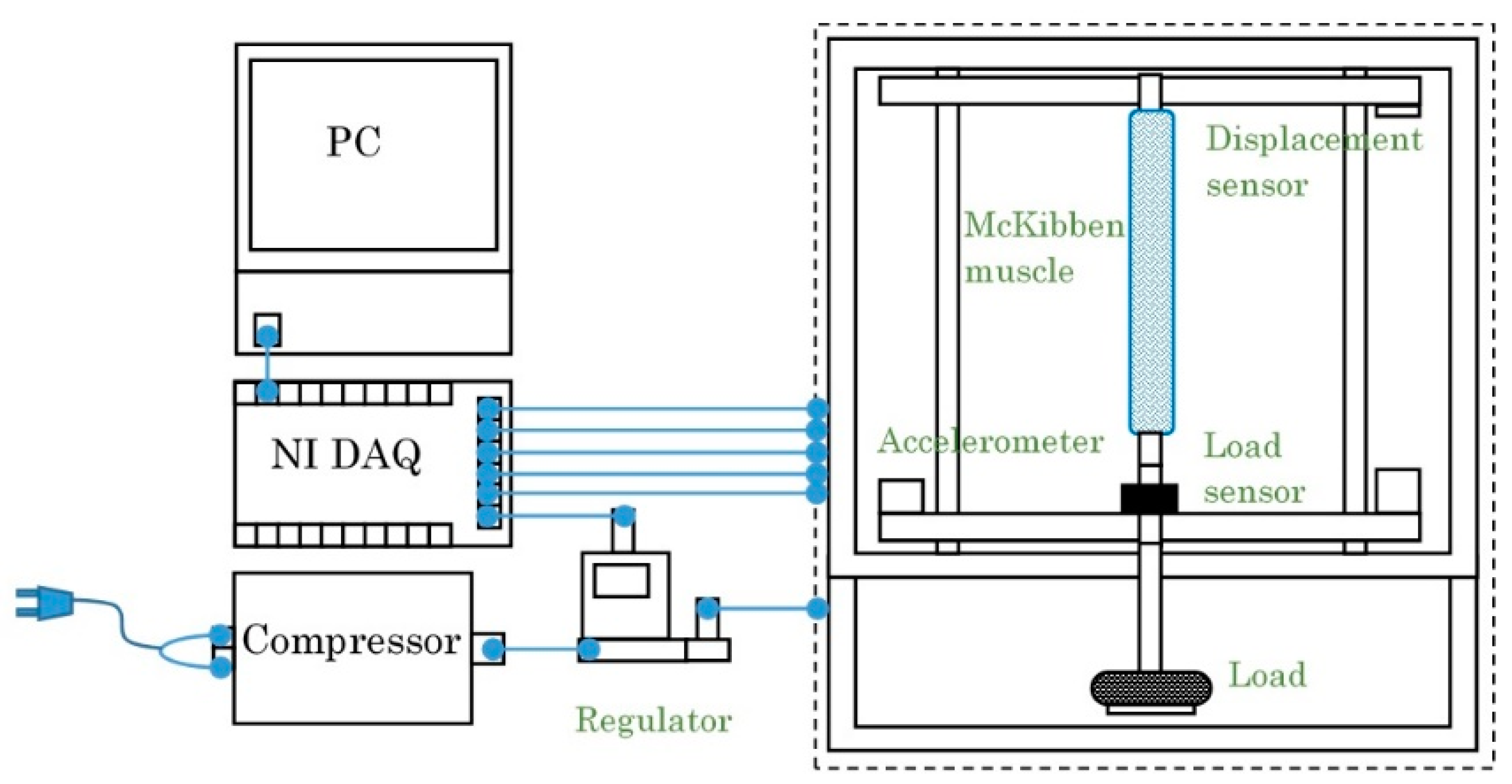 Applsci 09 02538 g001