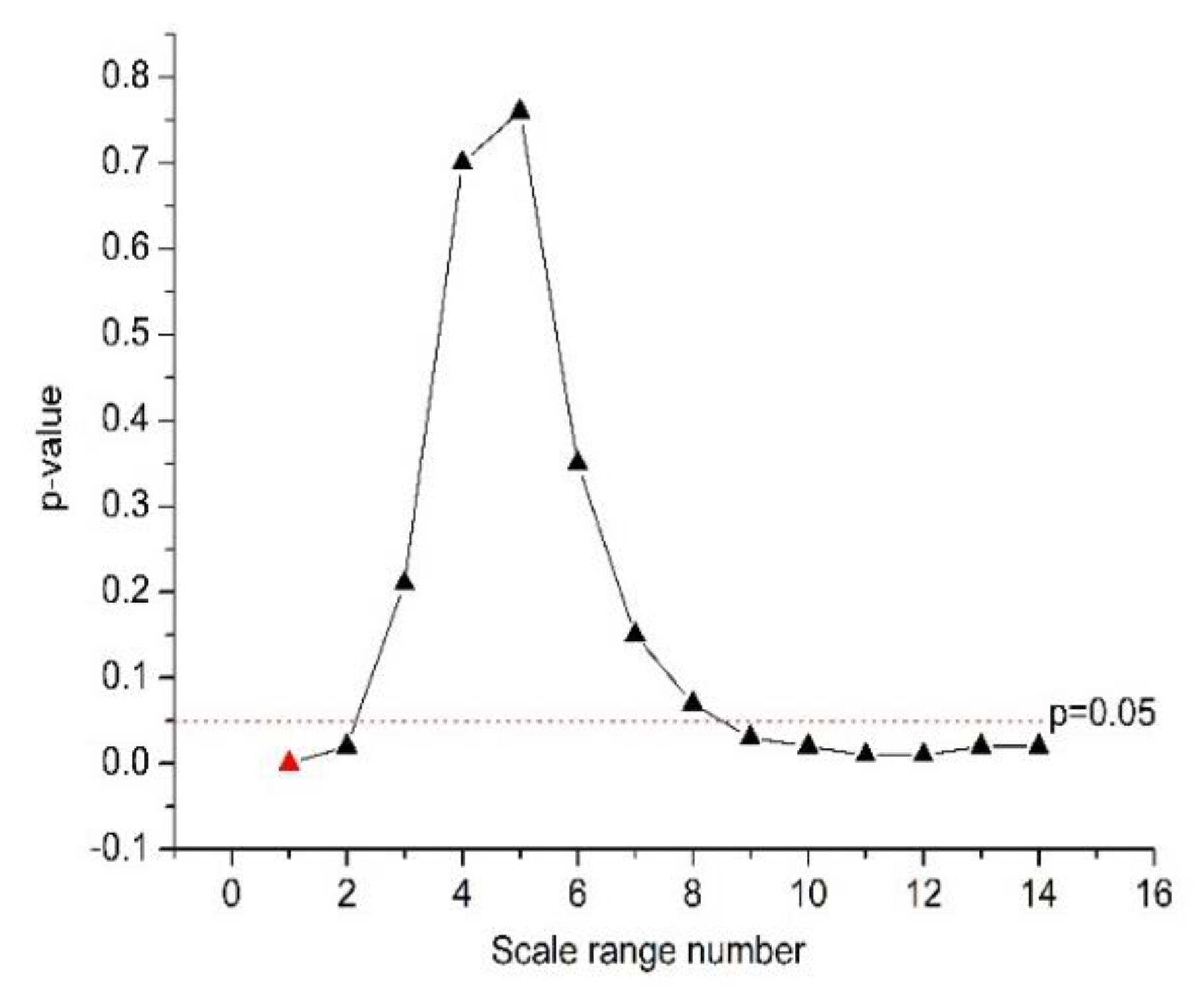Applsci 09 02544 g002